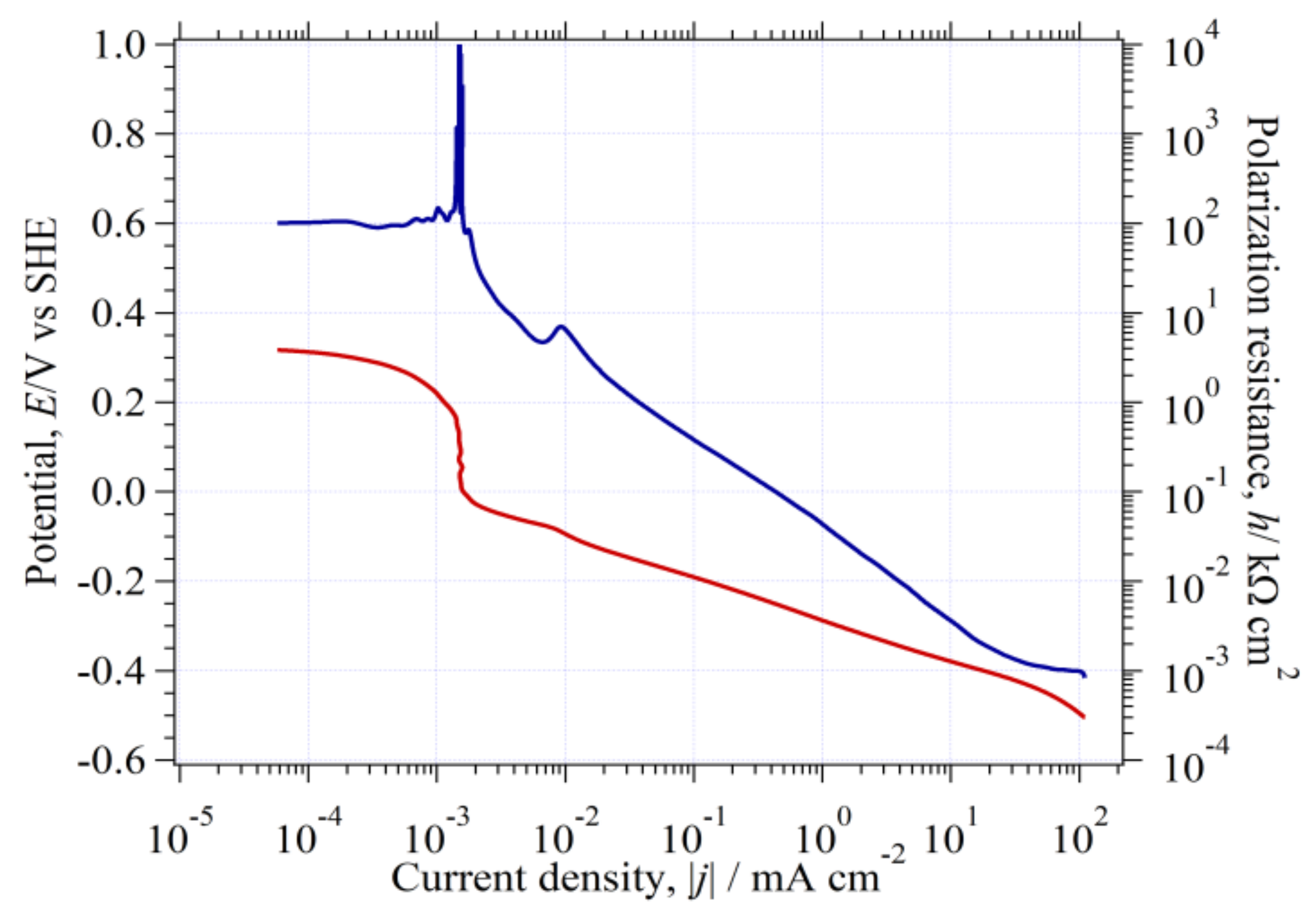 Catalysts 11 01322 g020
