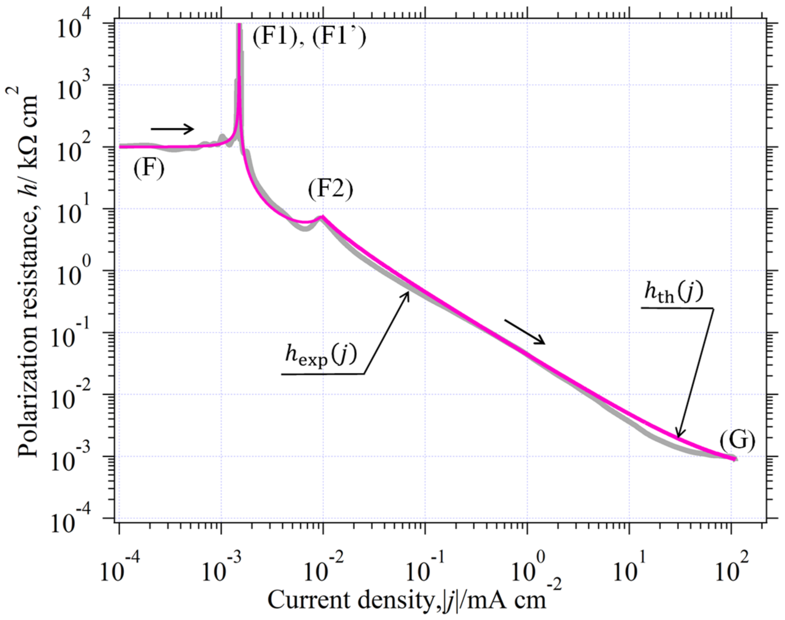 Catalysts 11 01322 g021