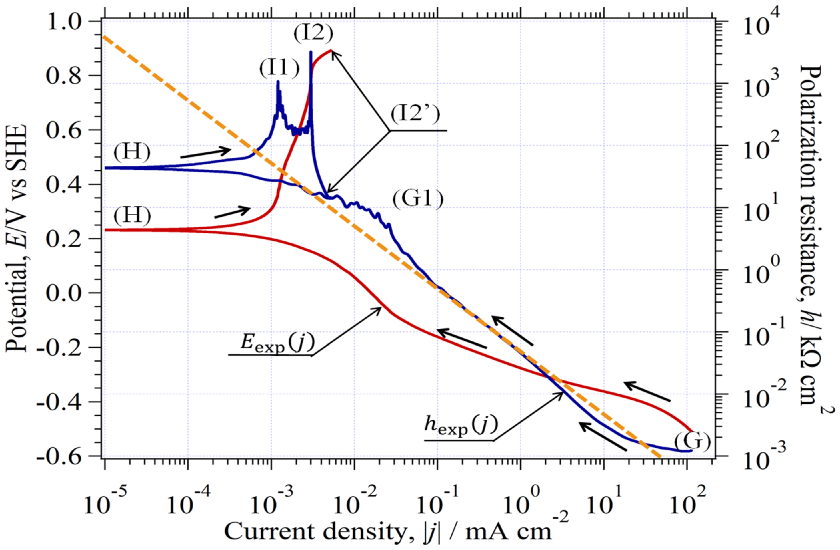 Catalysts 11 01322 g022