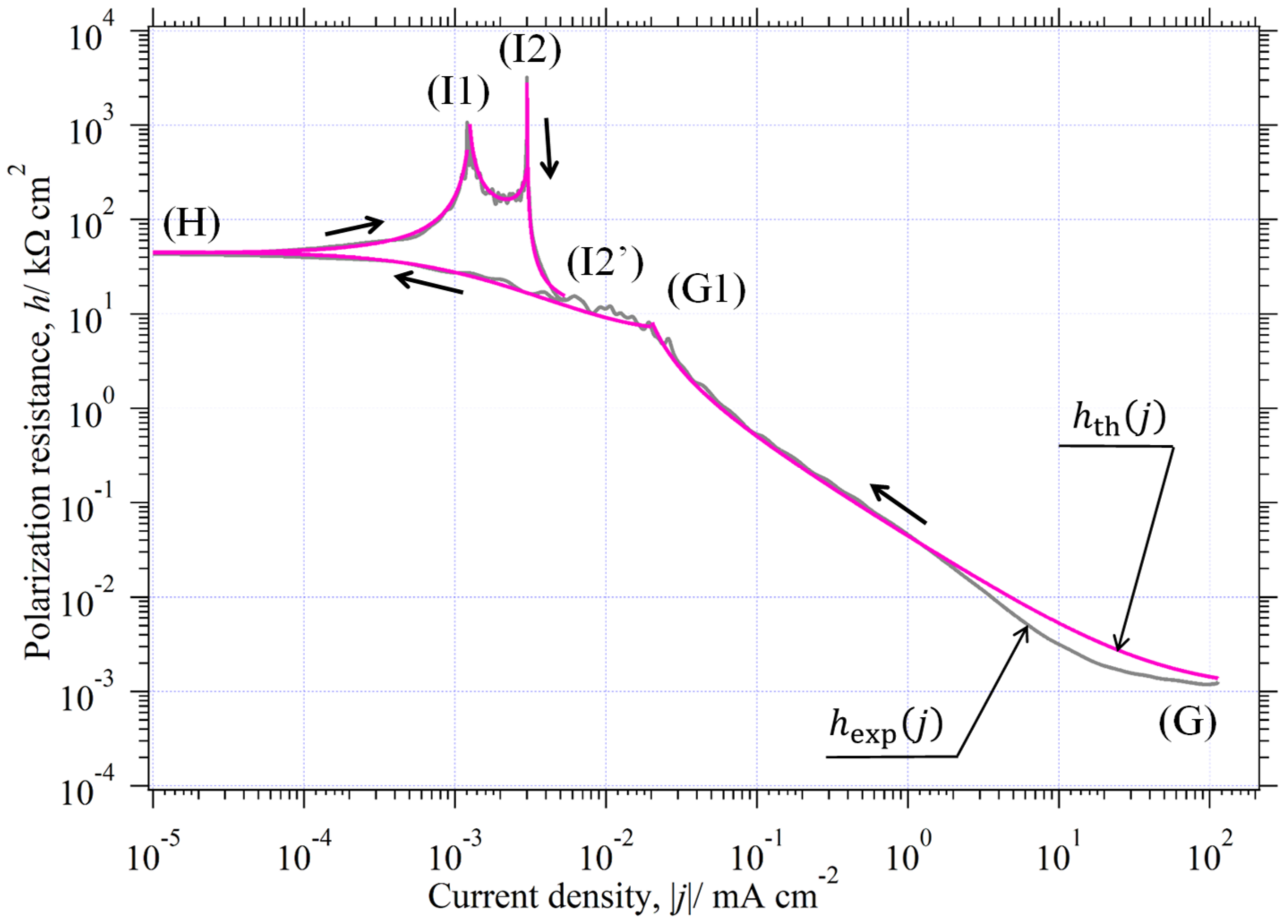 Catalysts 11 01322 g023