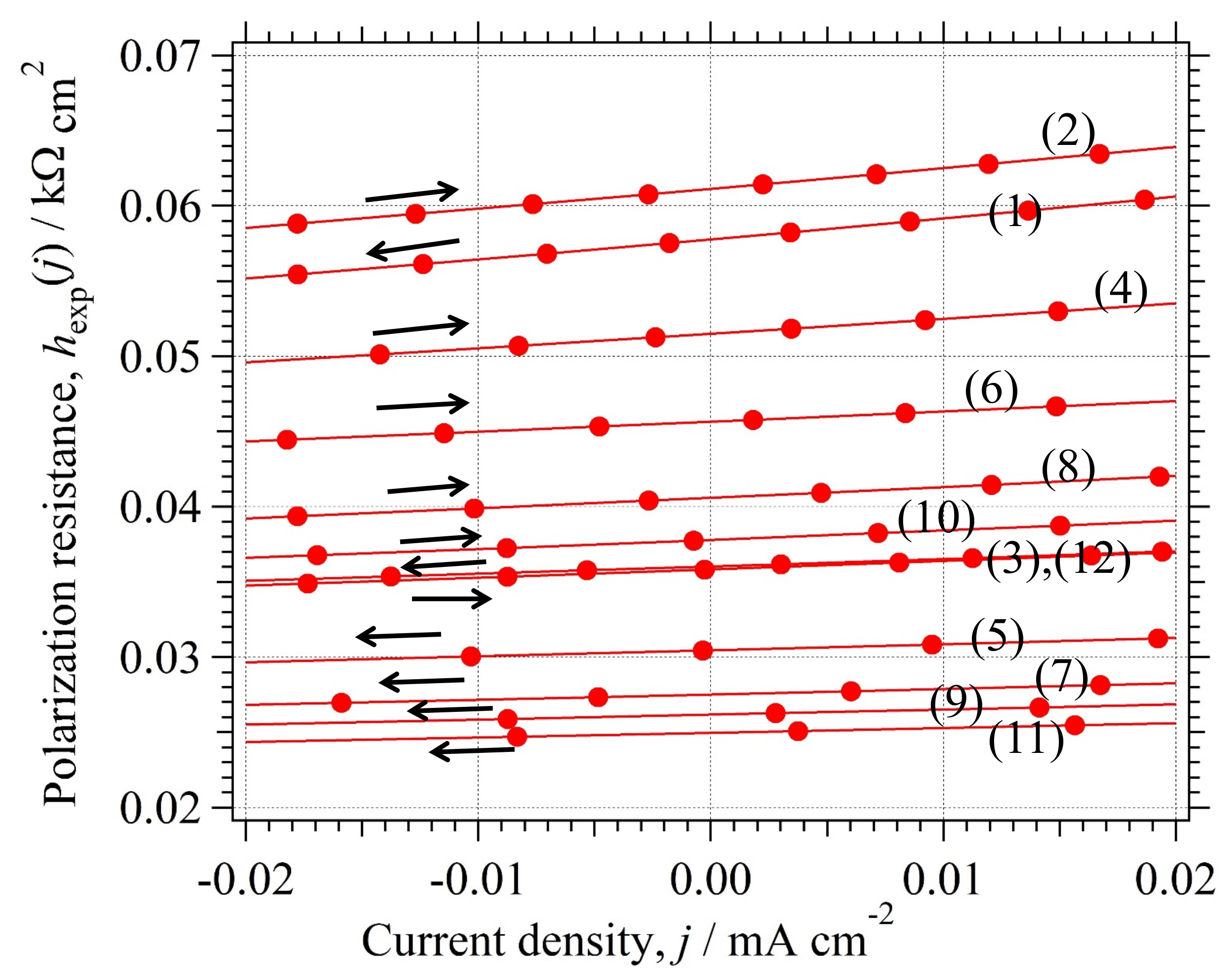Catalysts 11 01322 g026