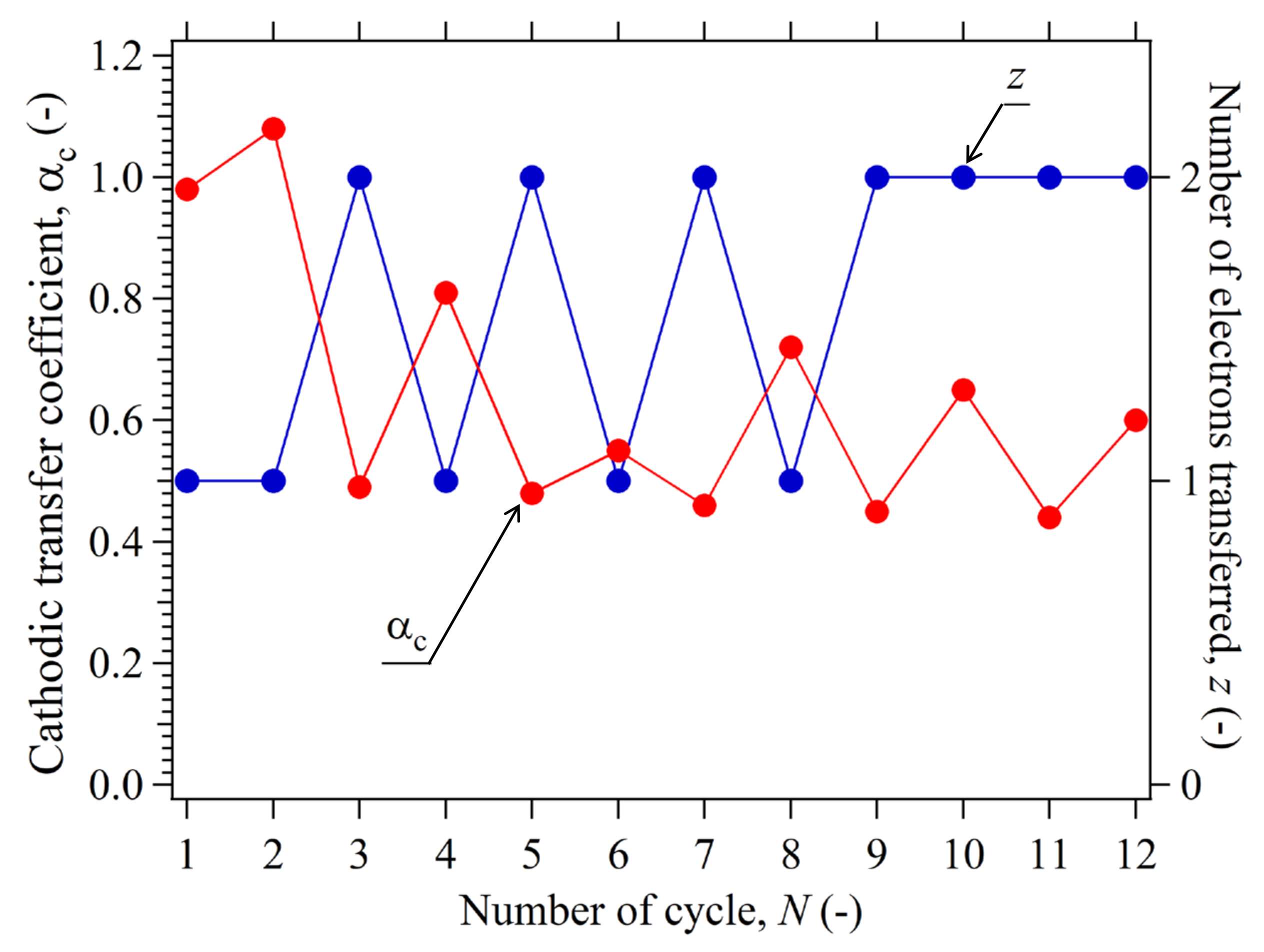 Catalysts 11 01322 g027
