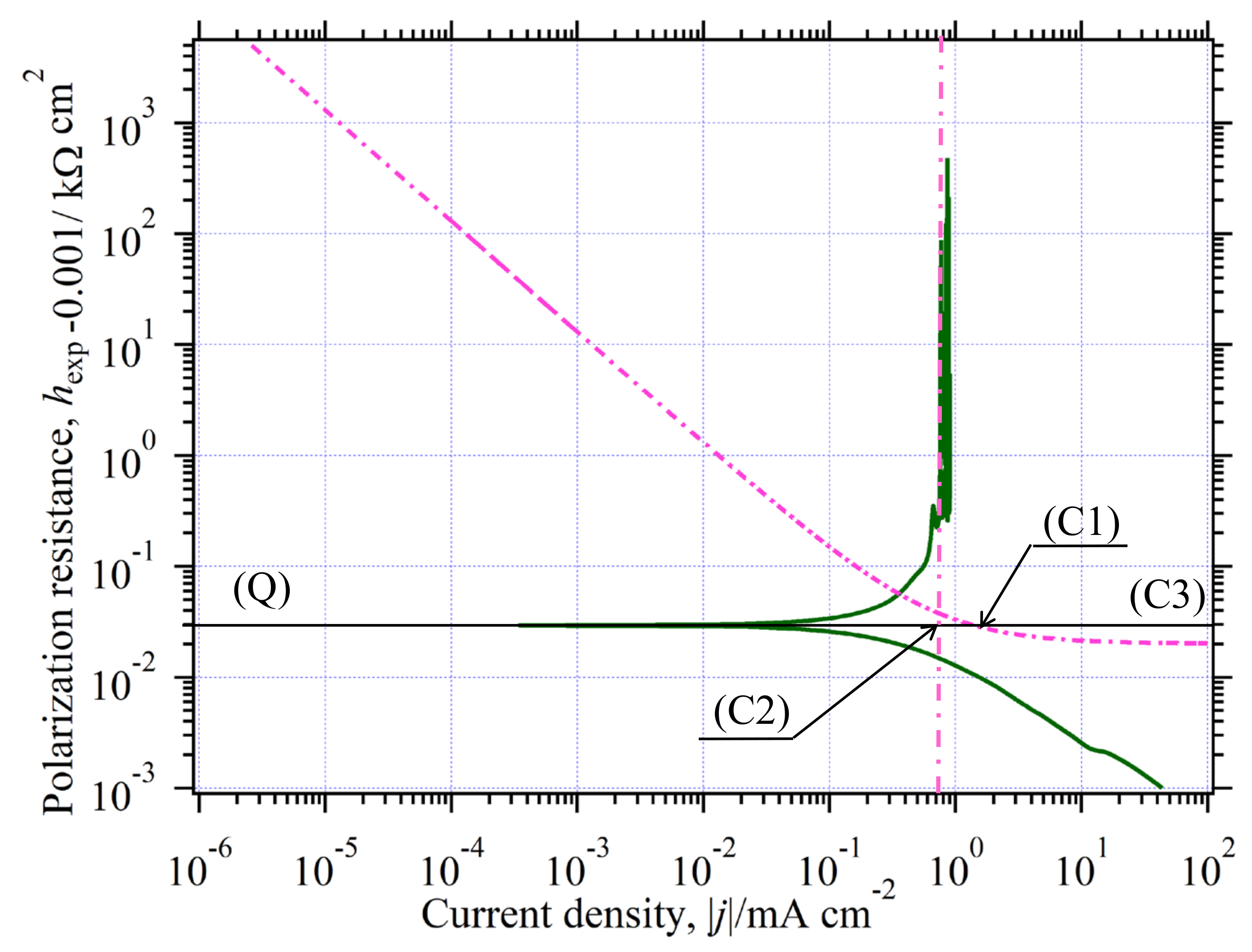 Catalysts 11 01322 g028
