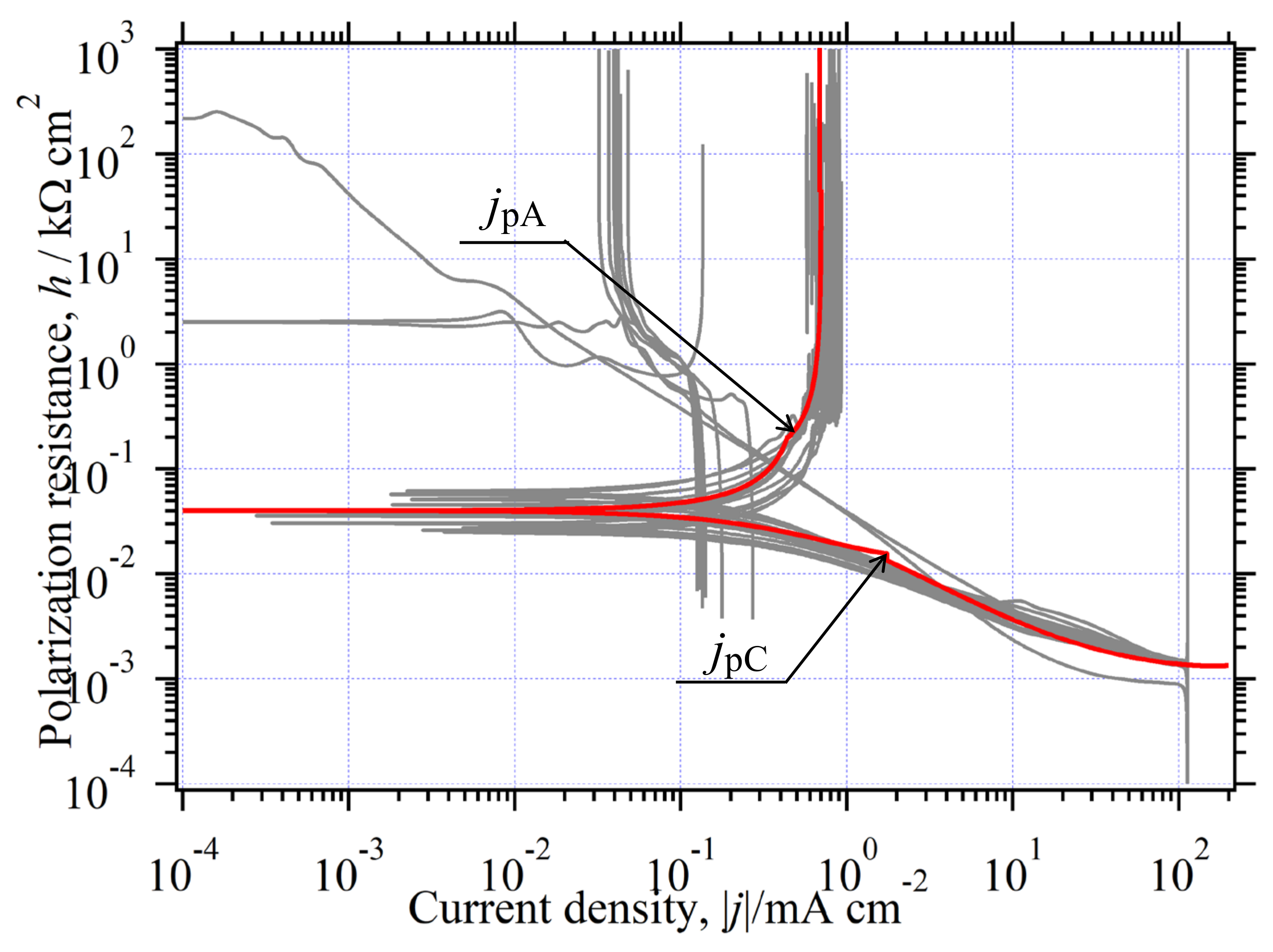 Catalysts 11 01322 g029