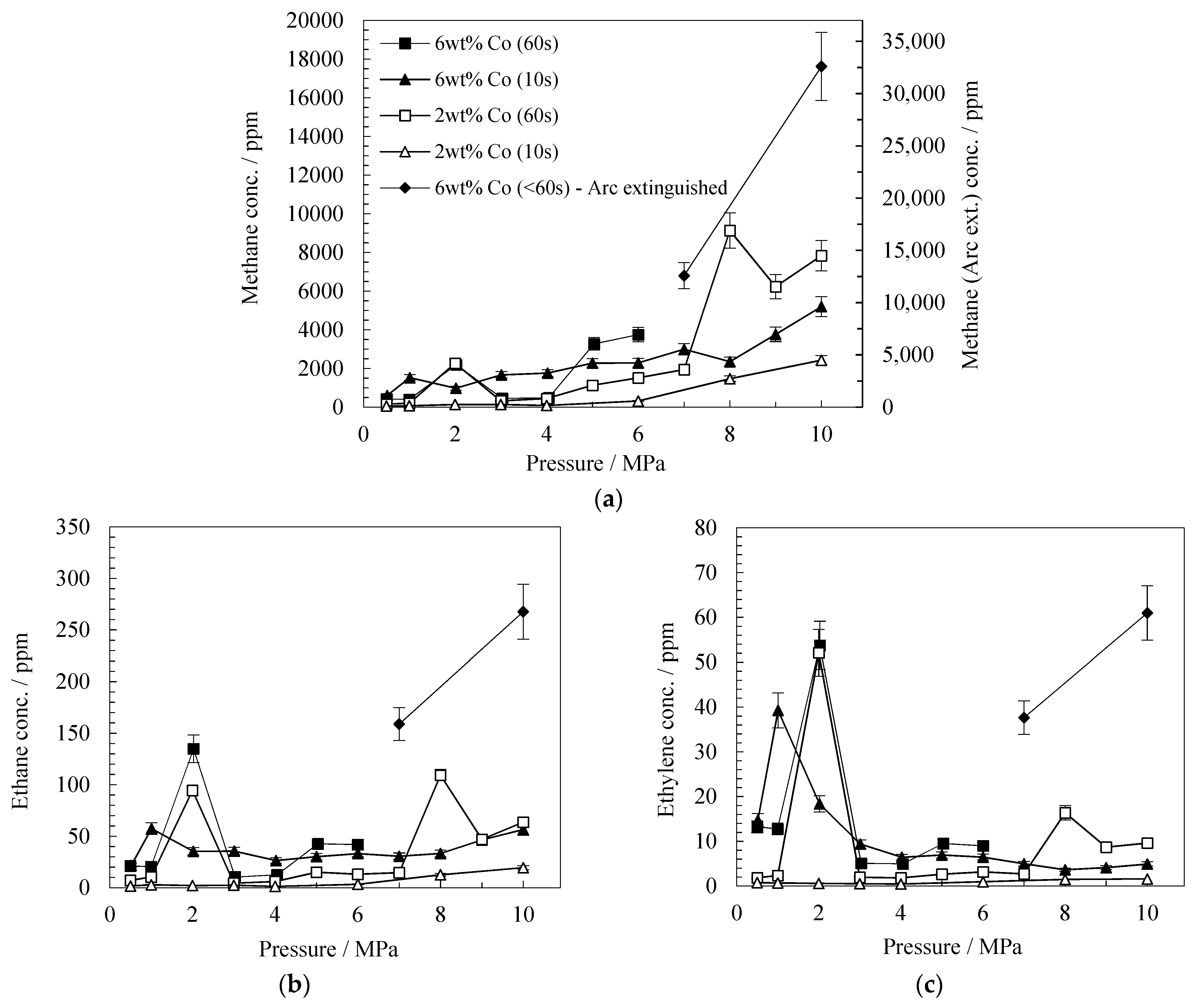 Catalysts 11 01324 g002a 550