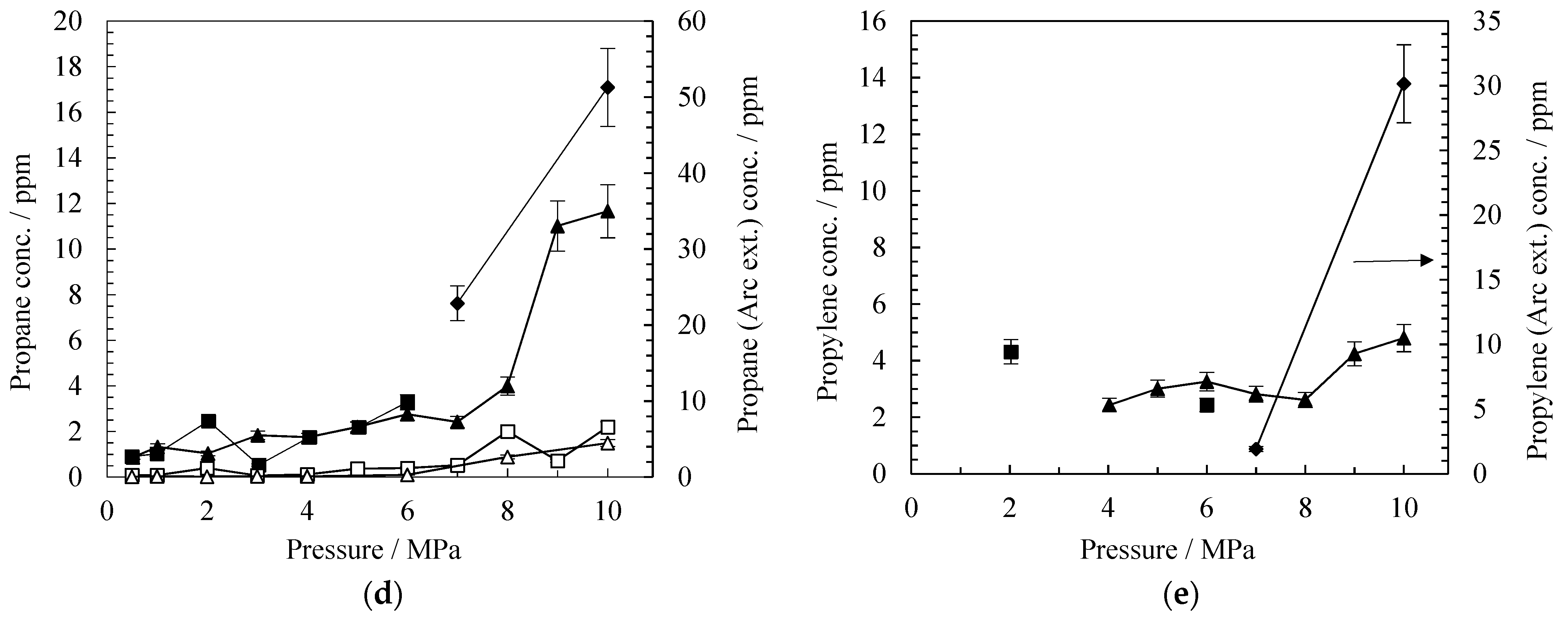 Catalysts 11 01324 g002b 550