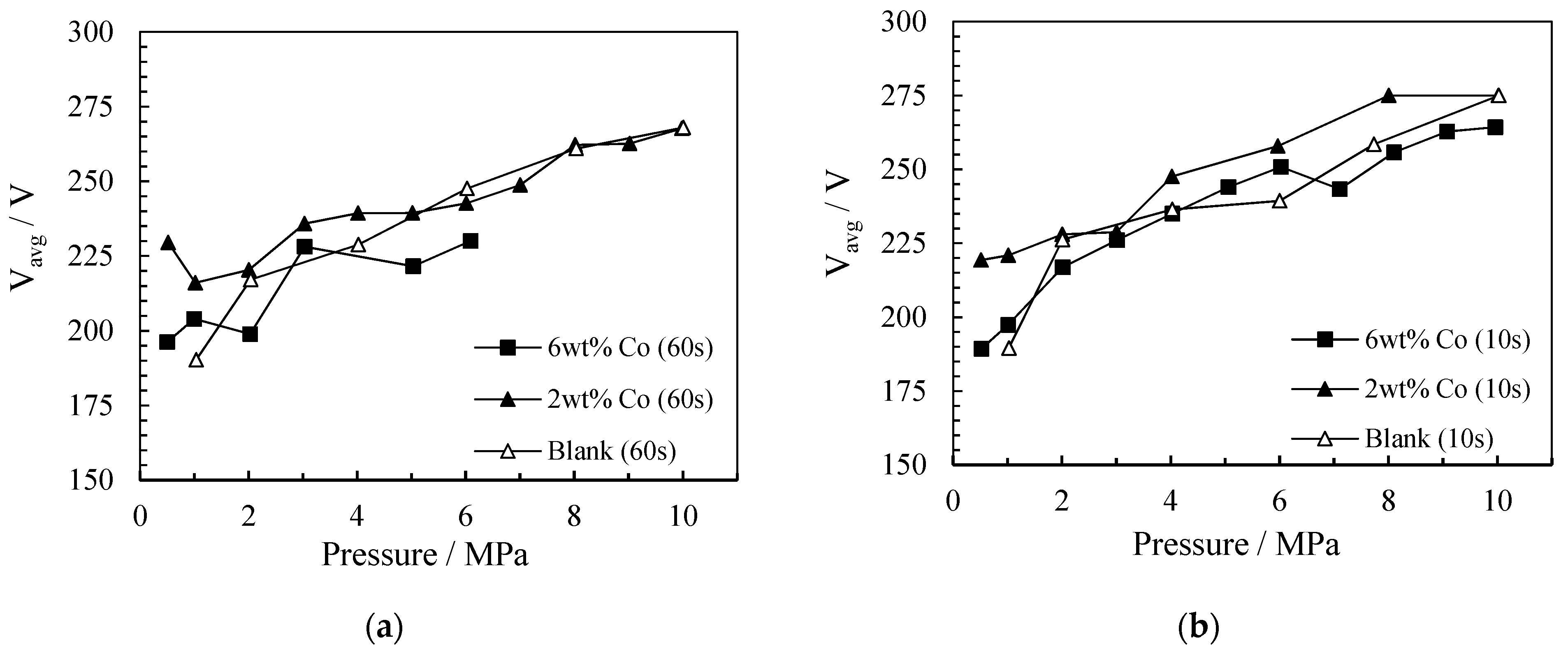 Catalysts 11 01324 g003 550