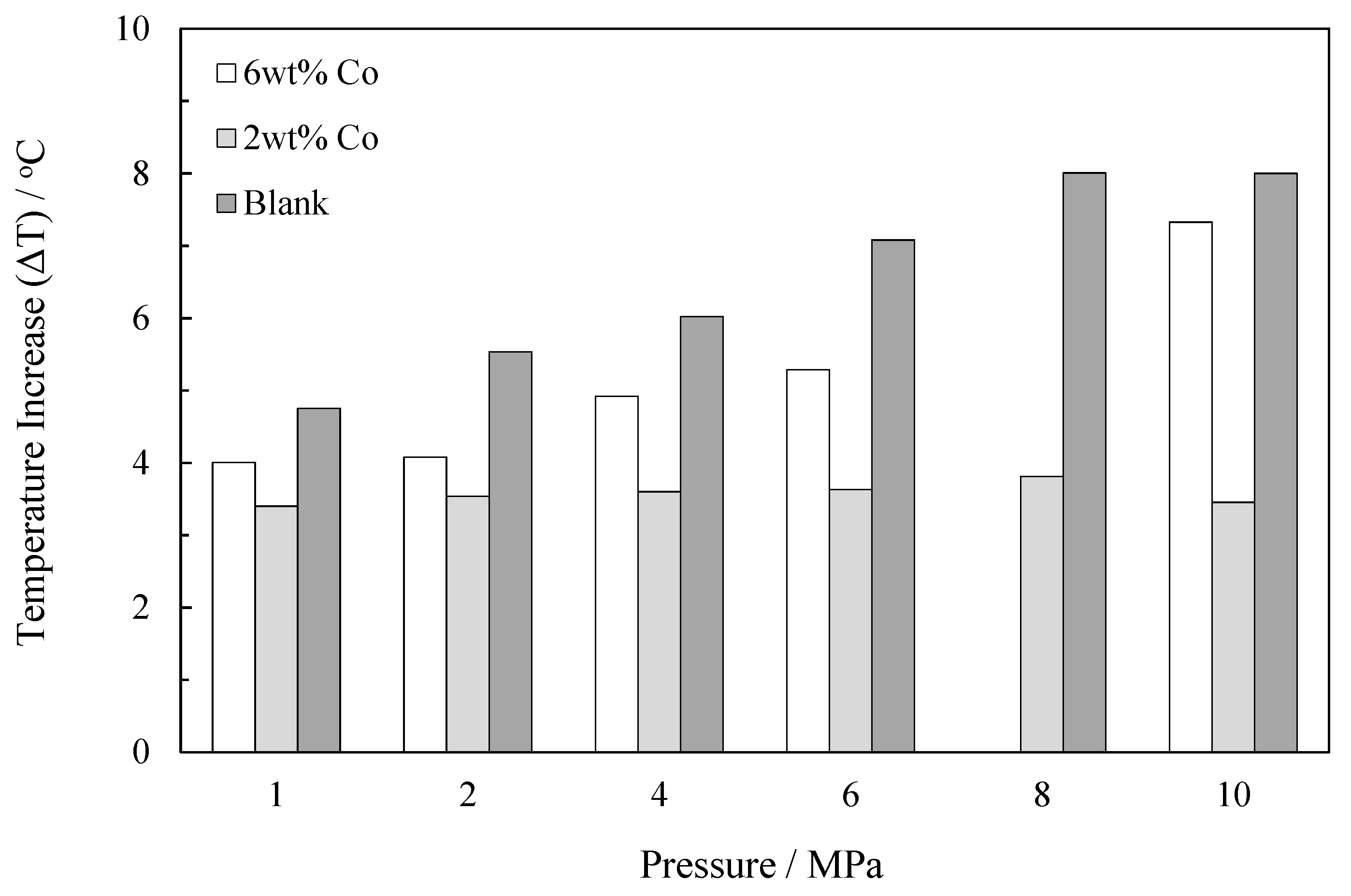 Catalysts 11 01324 g004 550