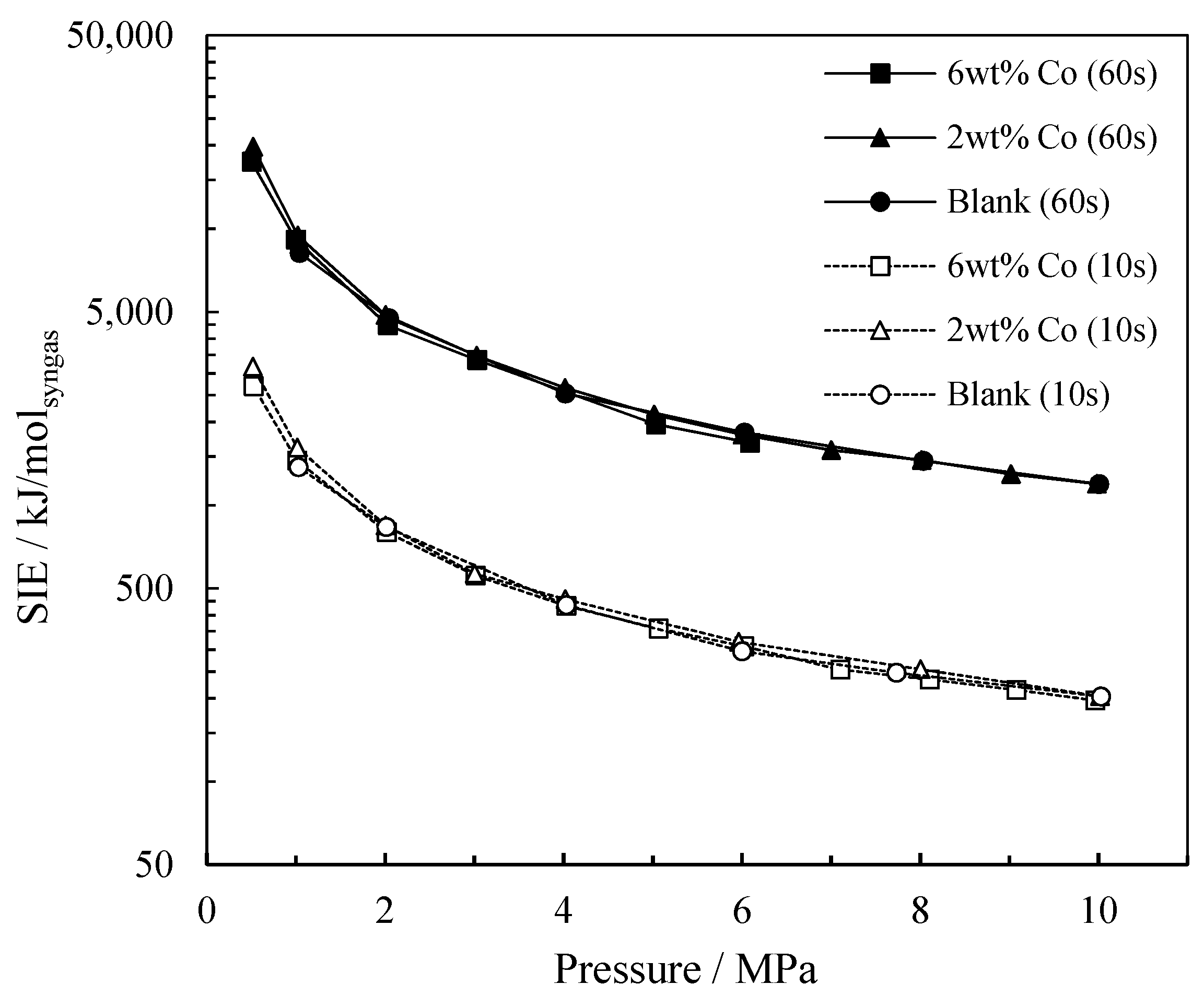 Catalysts Free FullText The Effect of Cobalt Catalyst Loading at