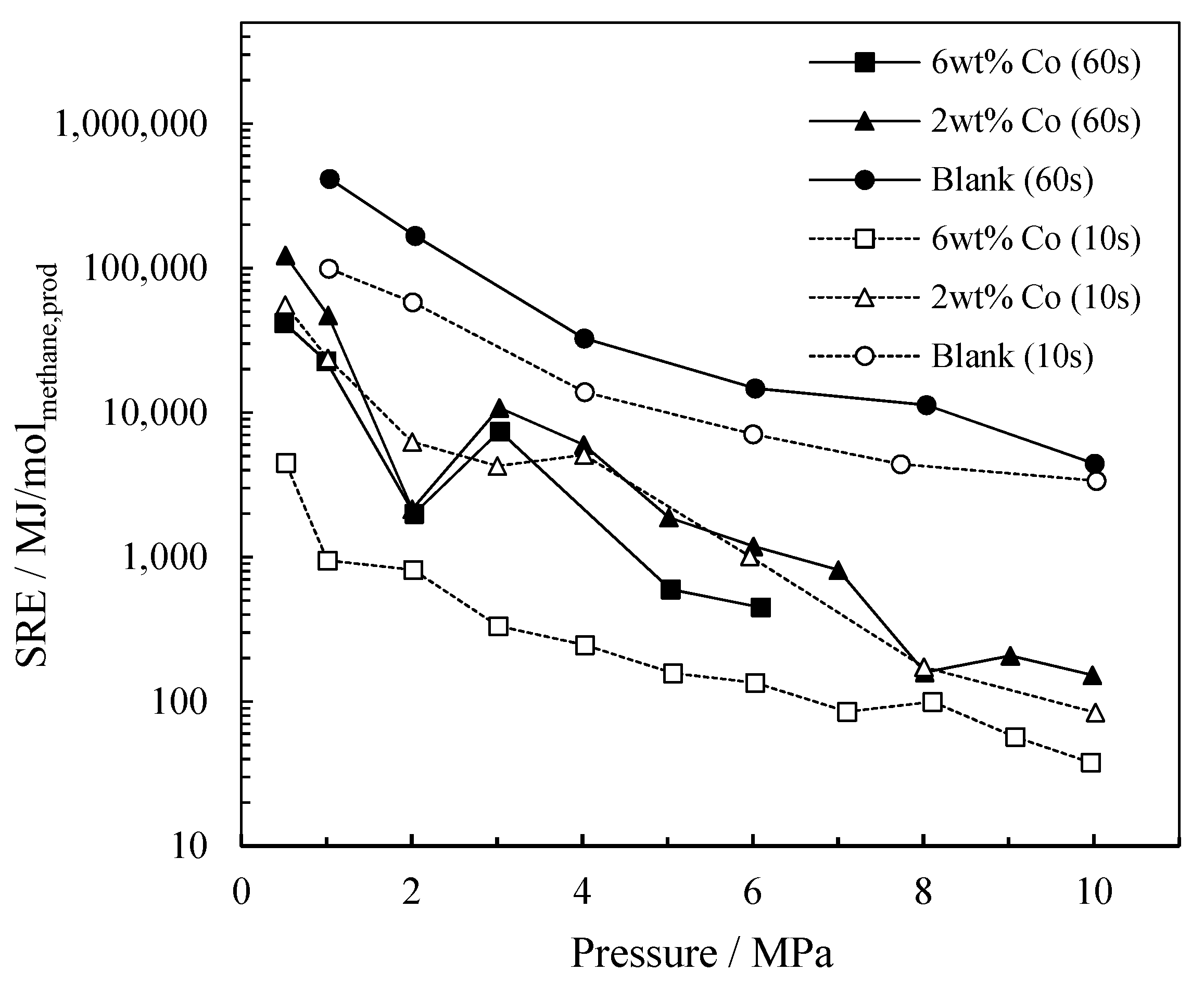 Catalysts 11 01324 g006 550