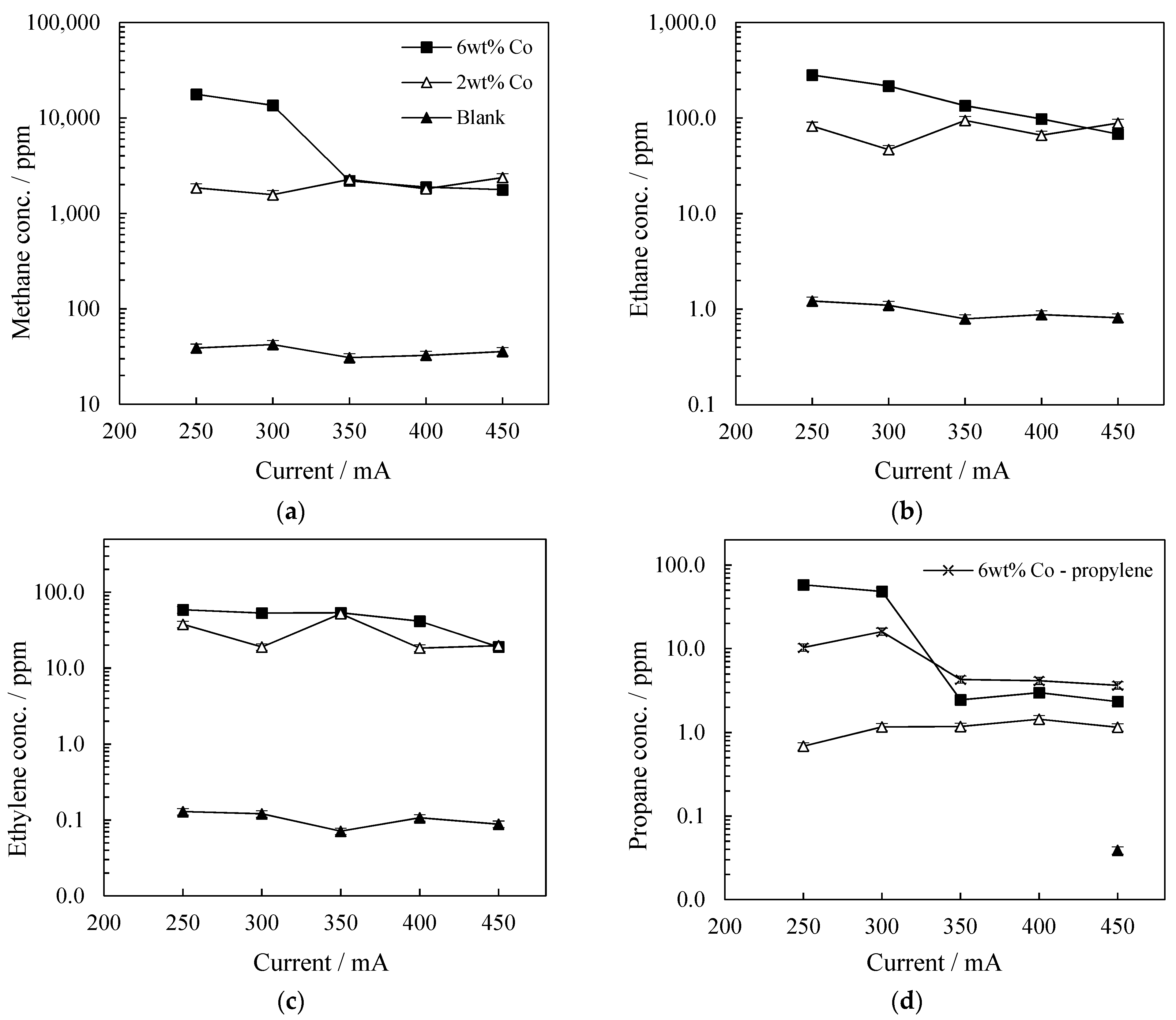 Catalysts 11 01324 g007 550