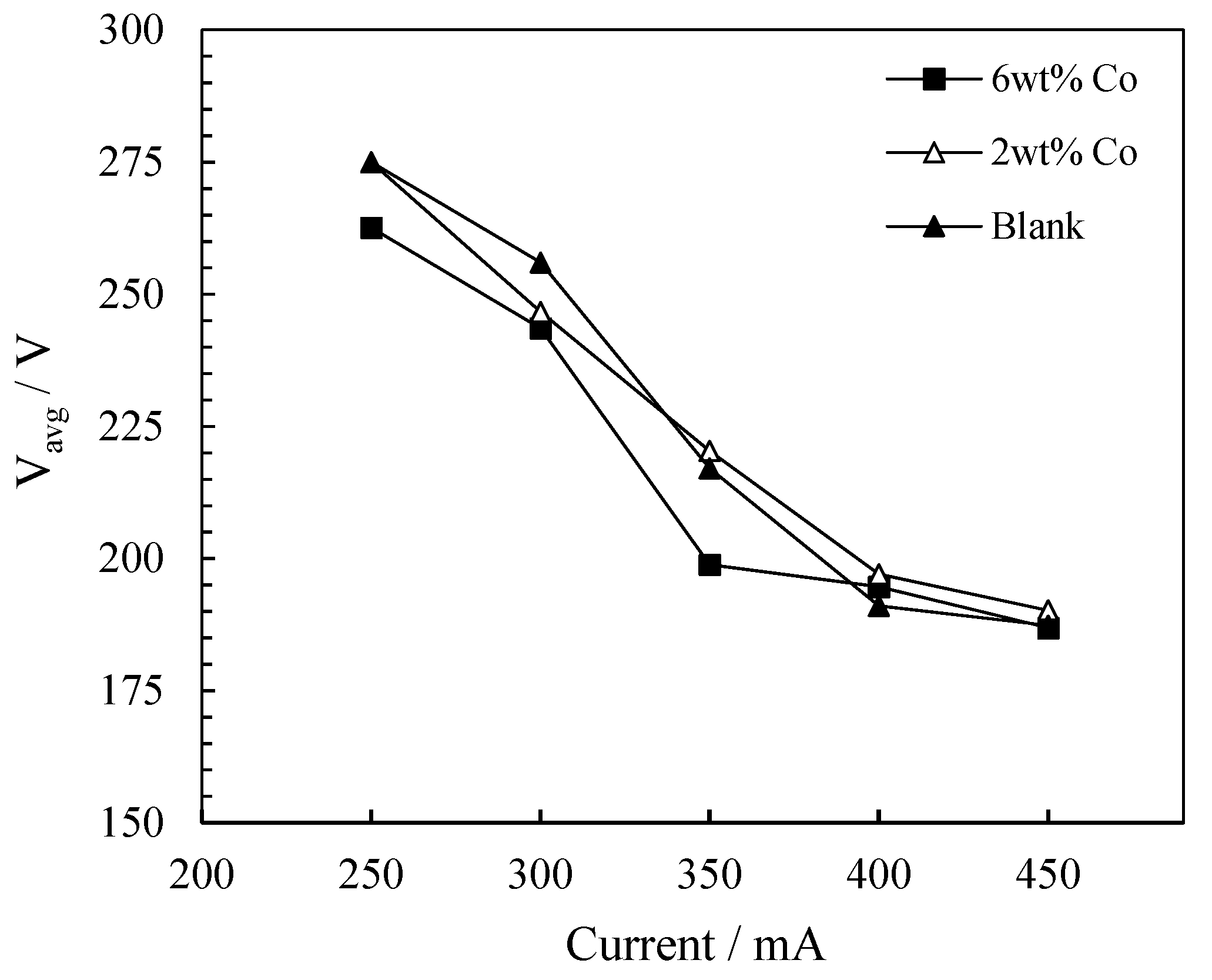Catalysts 11 01324 g008 550