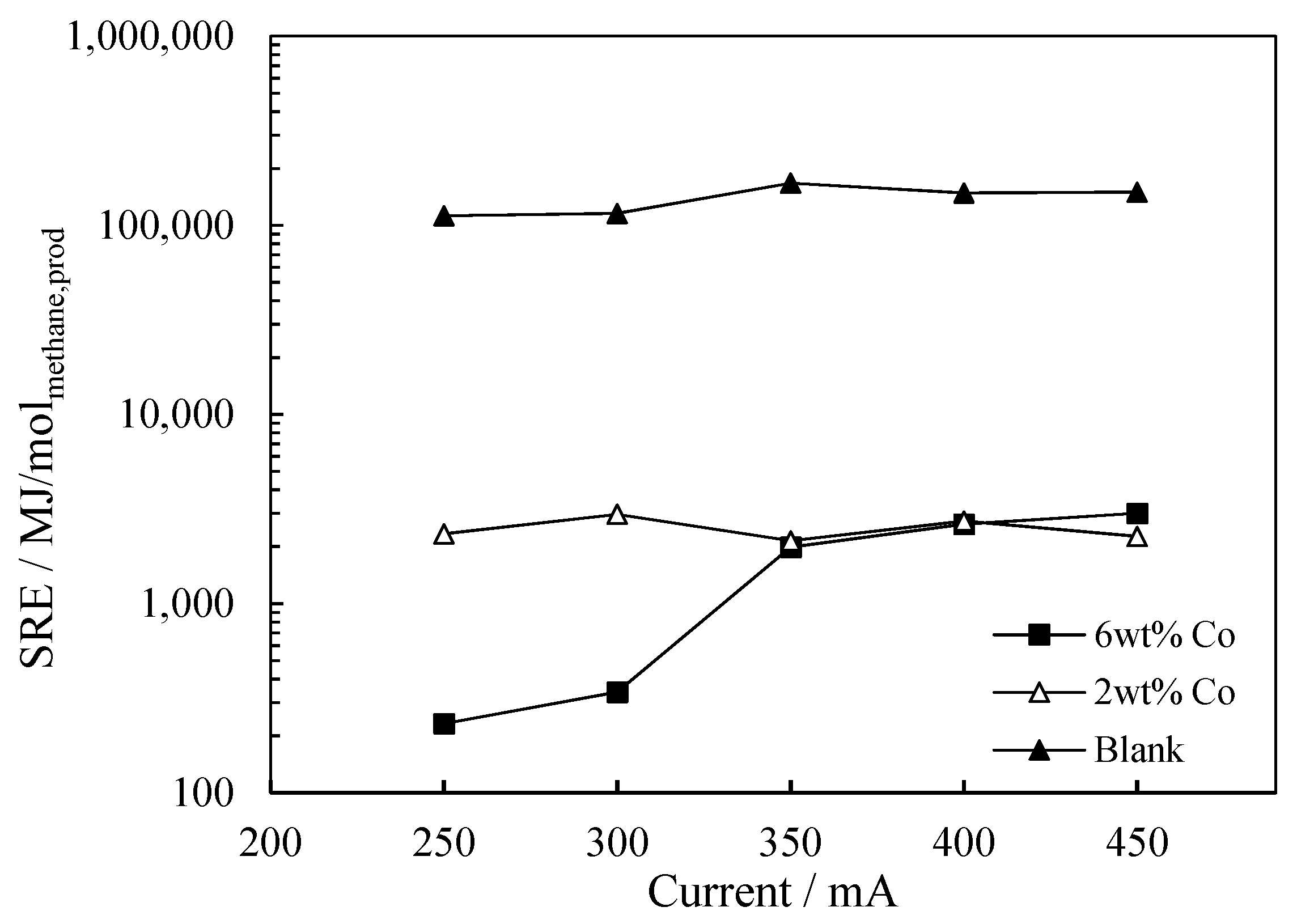 Catalysts 11 01324 g010 550