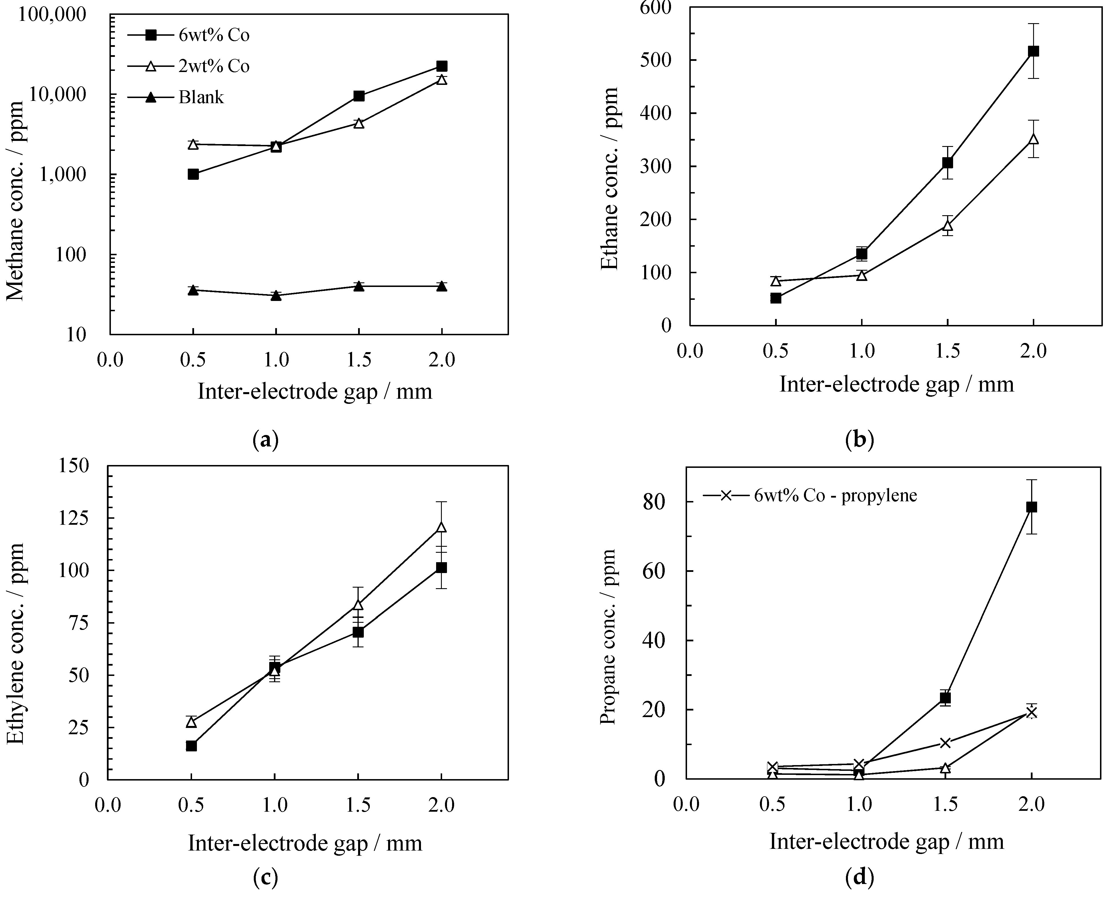 Catalysts 11 01324 g011 550