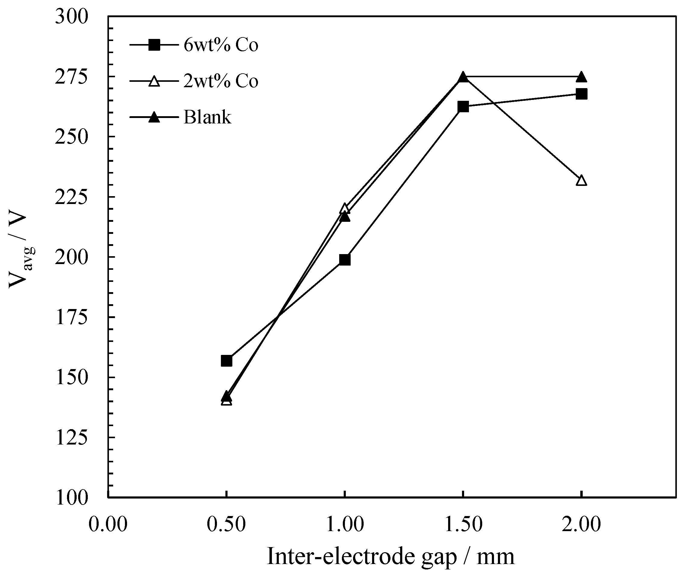 Catalysts 11 01324 g012 550