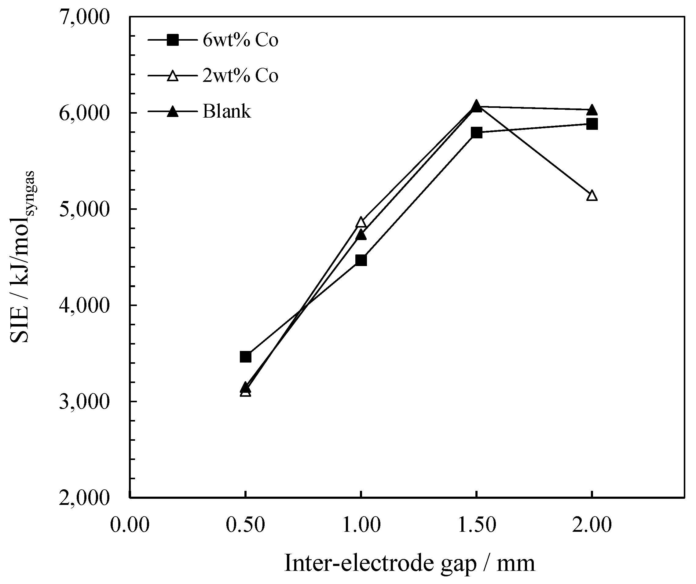 Catalysts 11 01324 g013 550