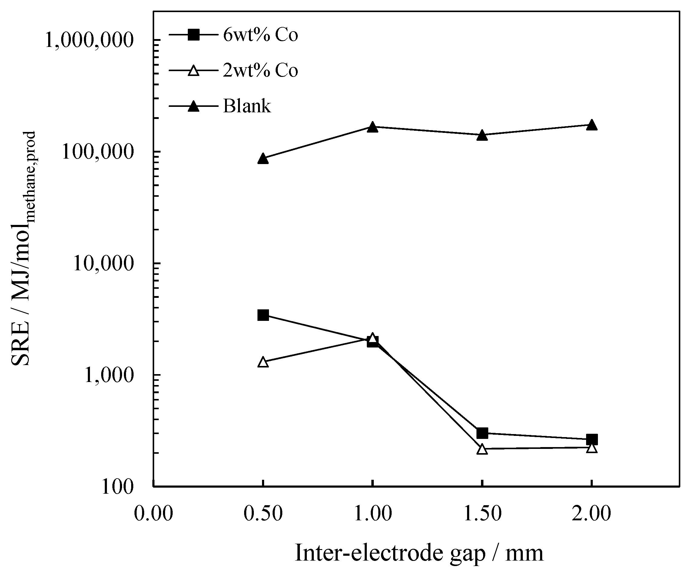 Catalysts Free FullText The Effect of Cobalt Catalyst Loading at