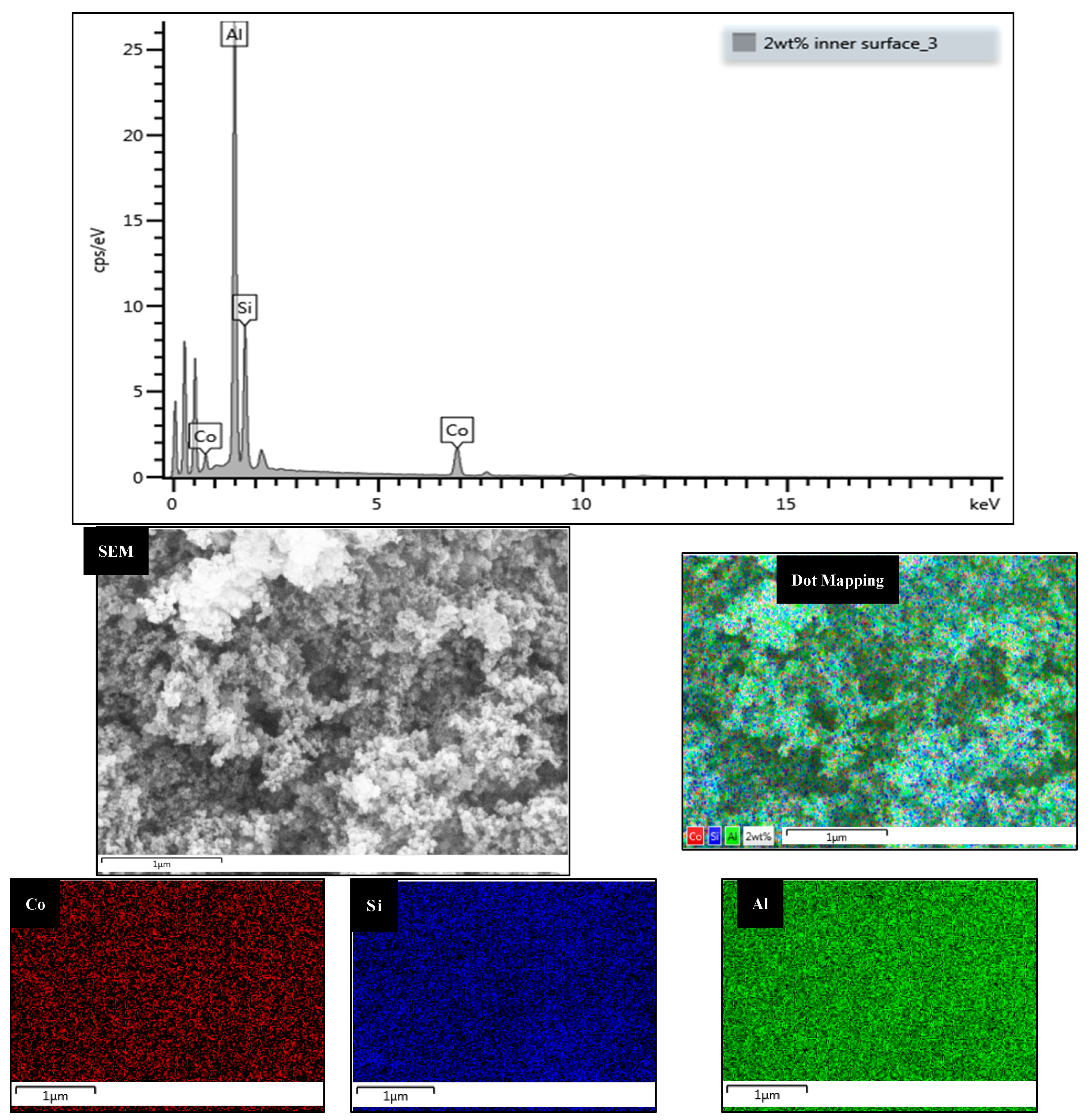Catalysts 11 01324 g019 550