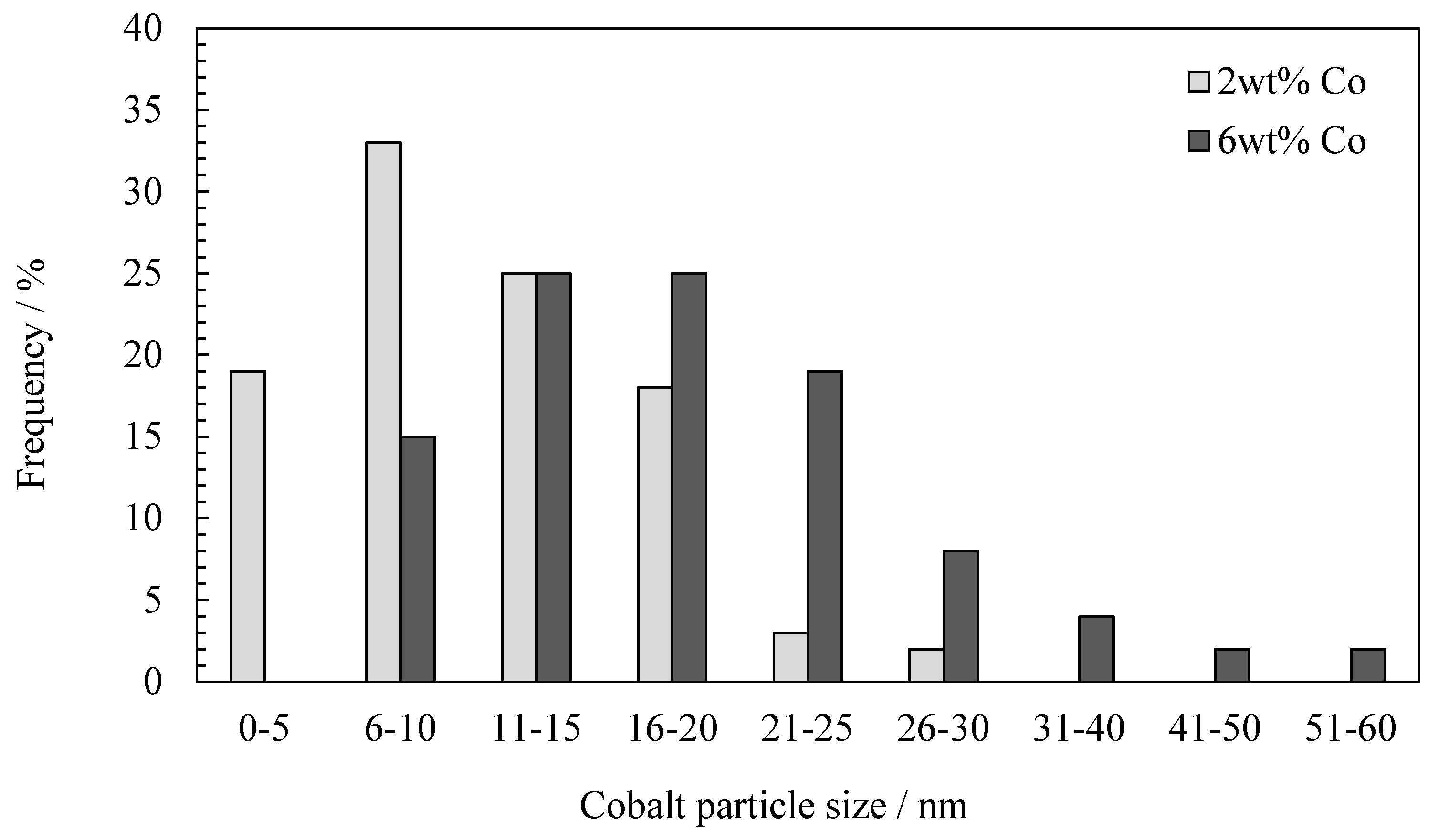 Catalysts 11 01324 g022 550