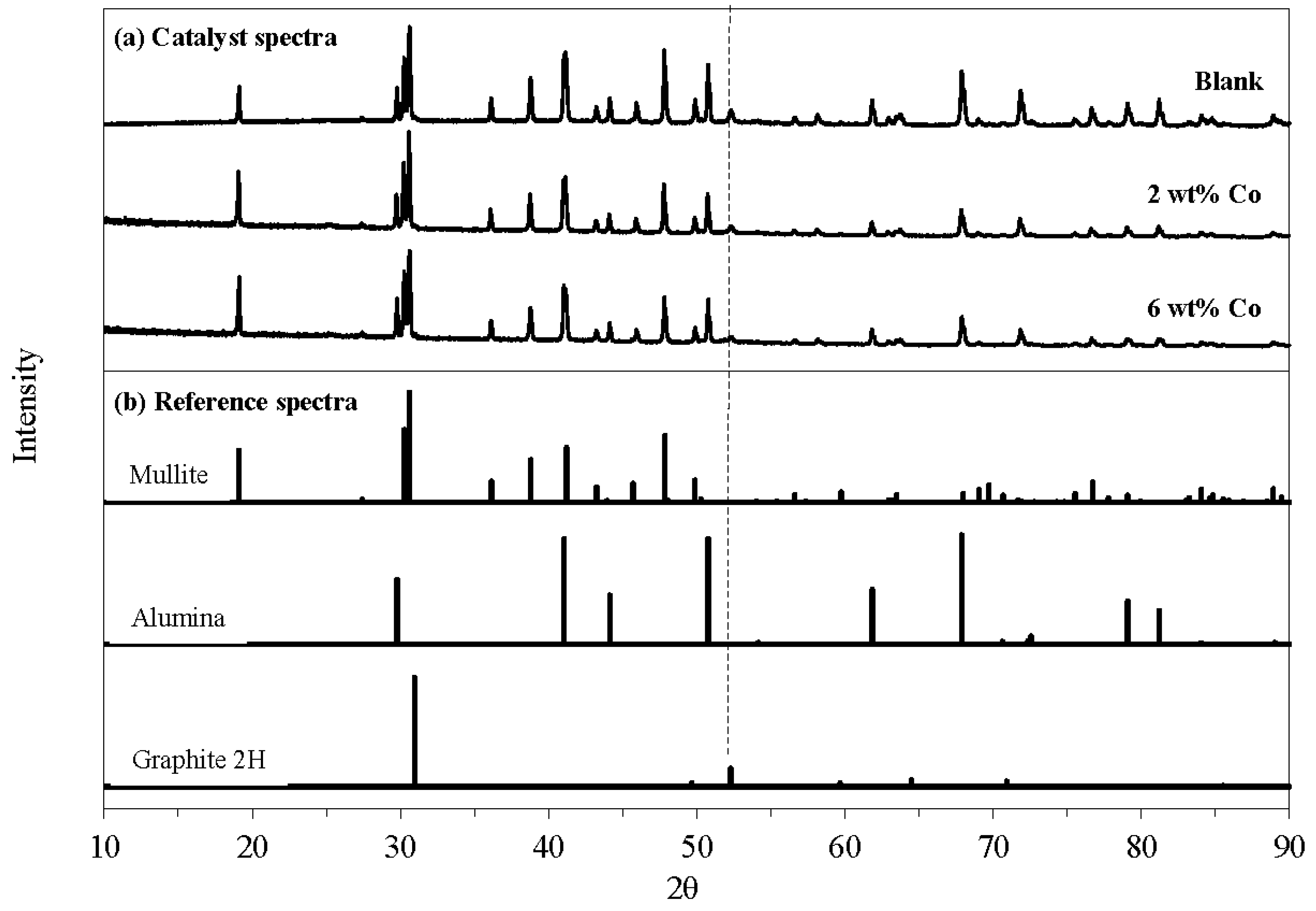 Catalysts 11 01324 g024 550