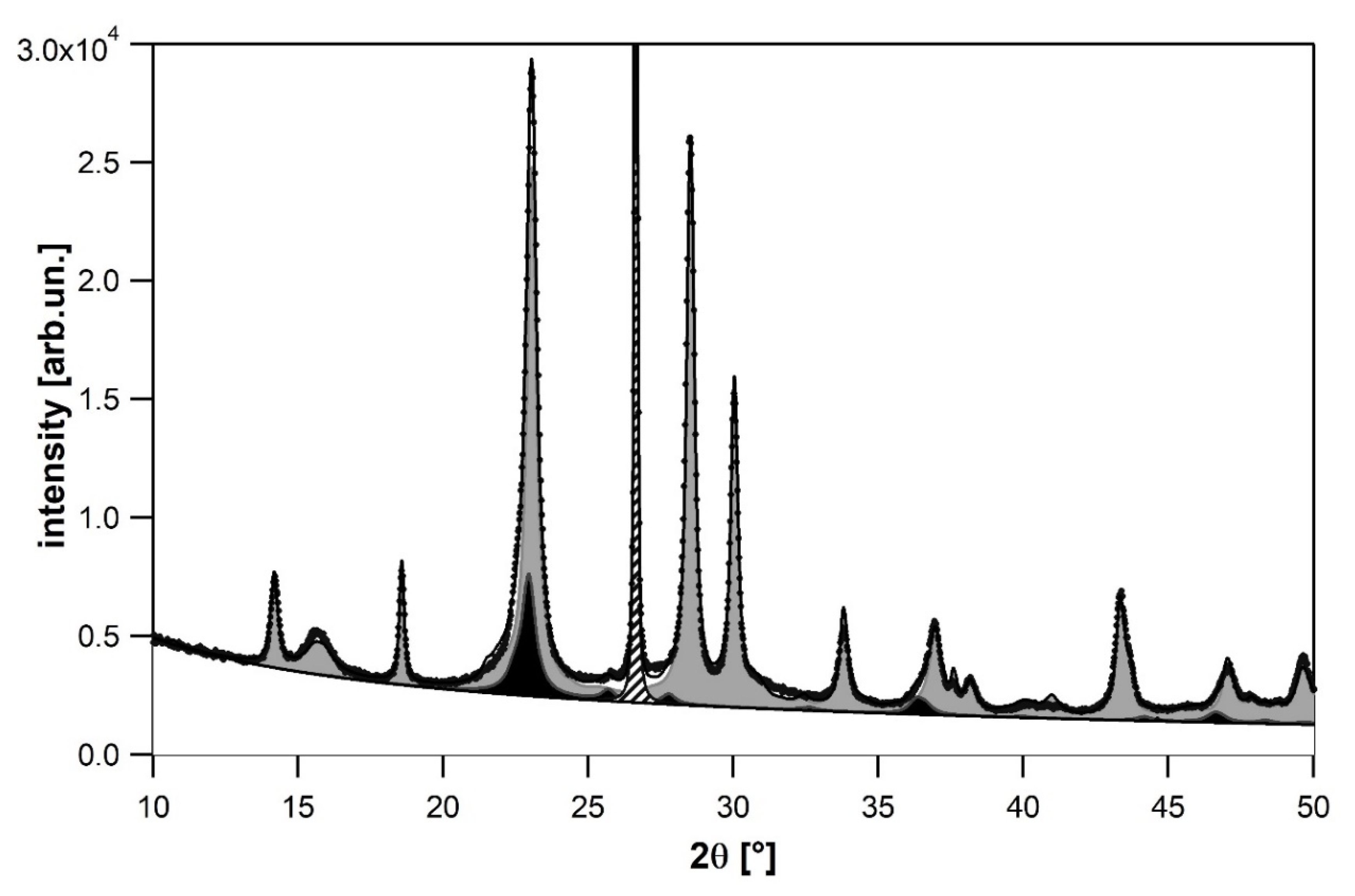 Catalysts 11 01325 g002