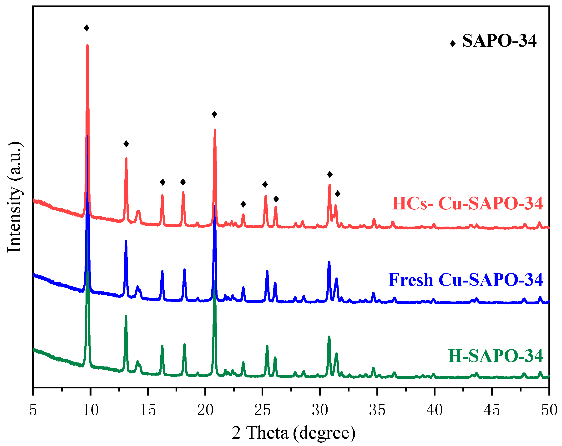 Catalysts 11 01327 g001