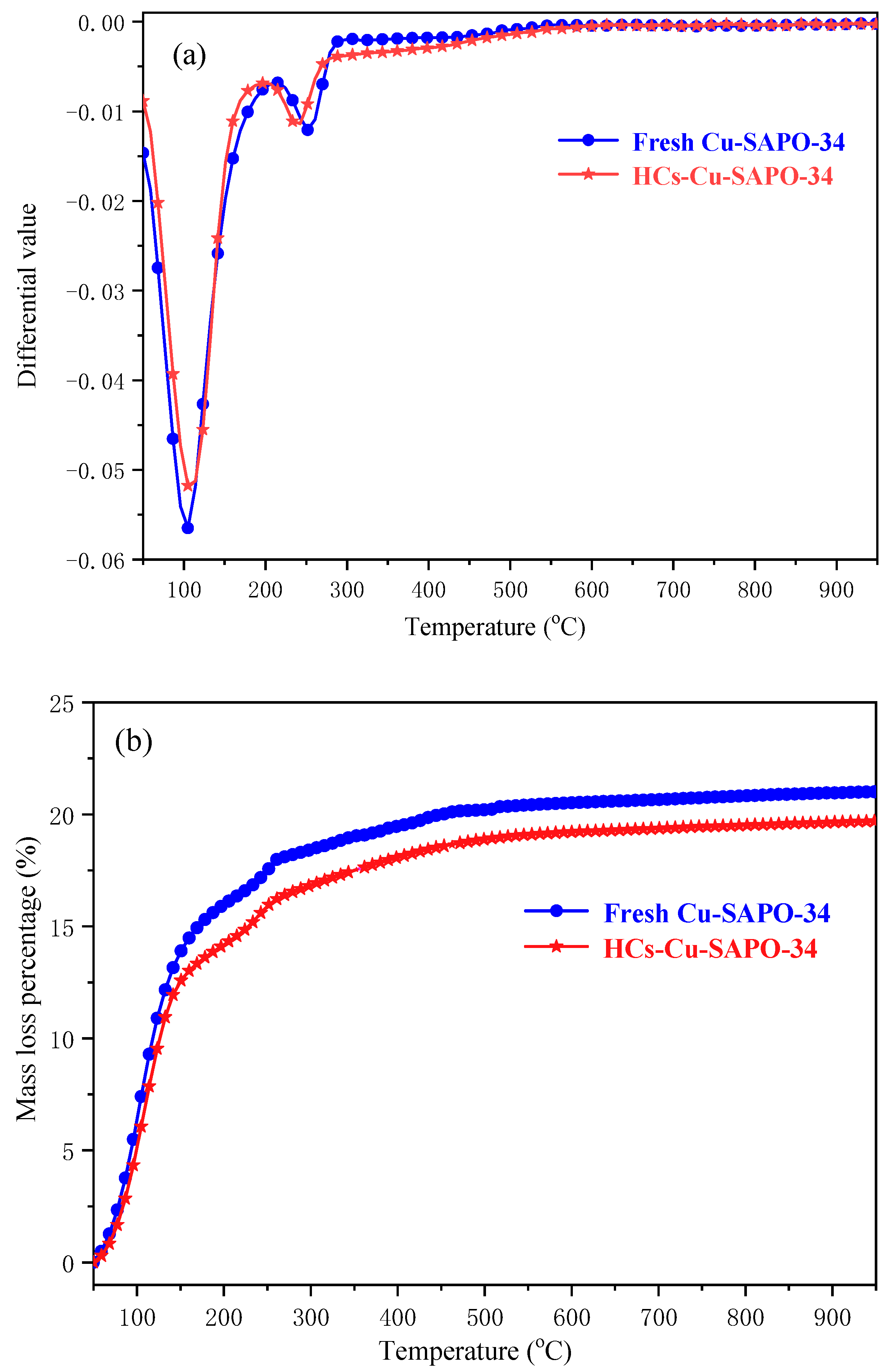 Catalysts 11 01327 g002