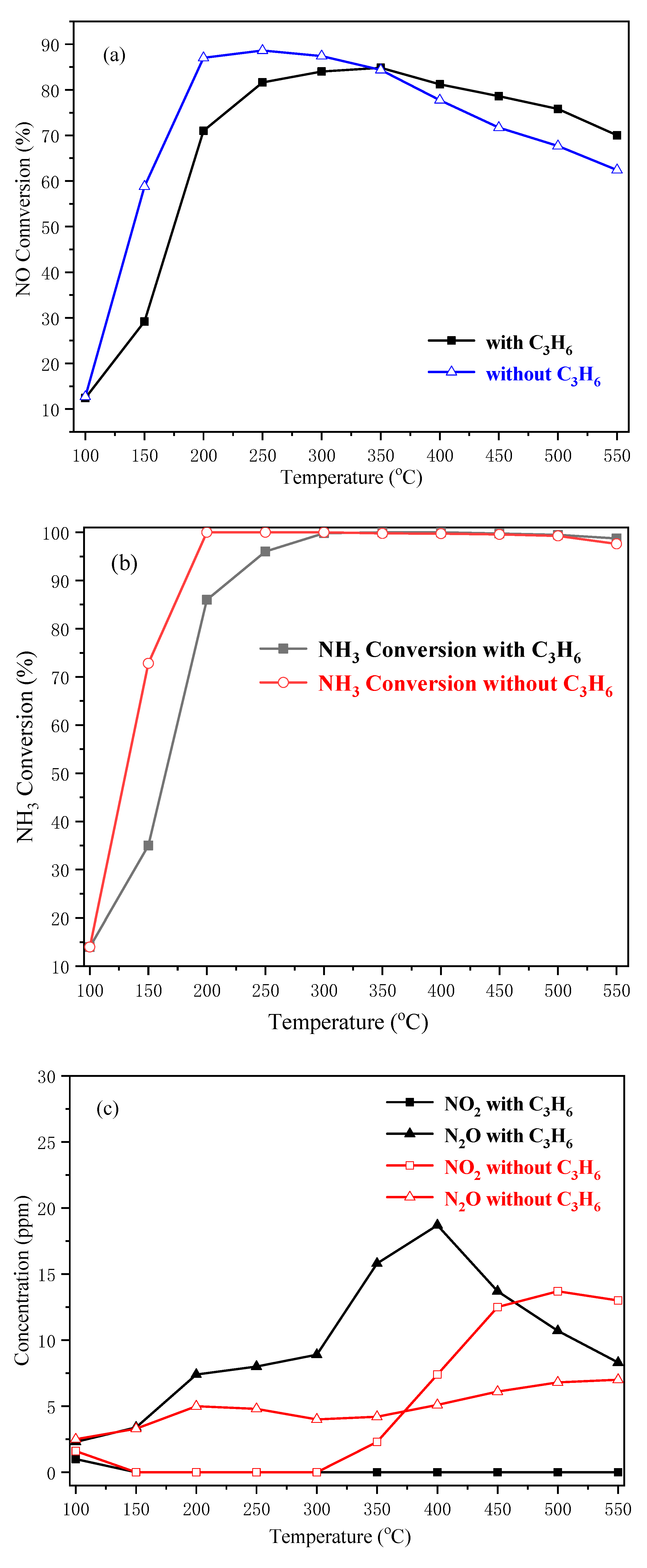 Catalysts 11 01327 g003