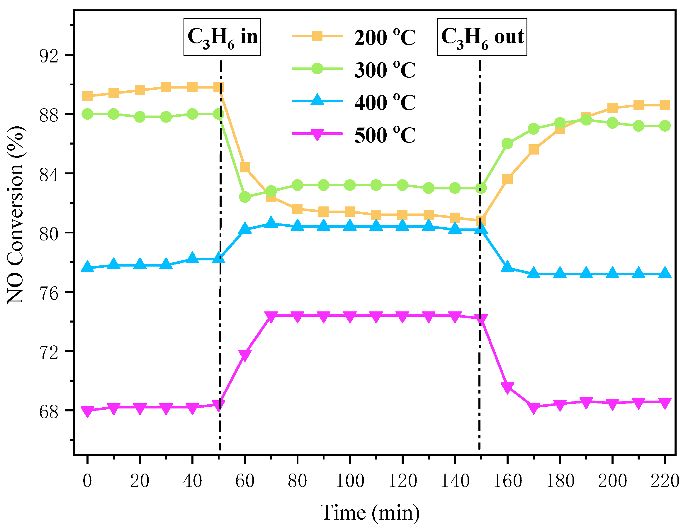Catalysts 11 01327 g004