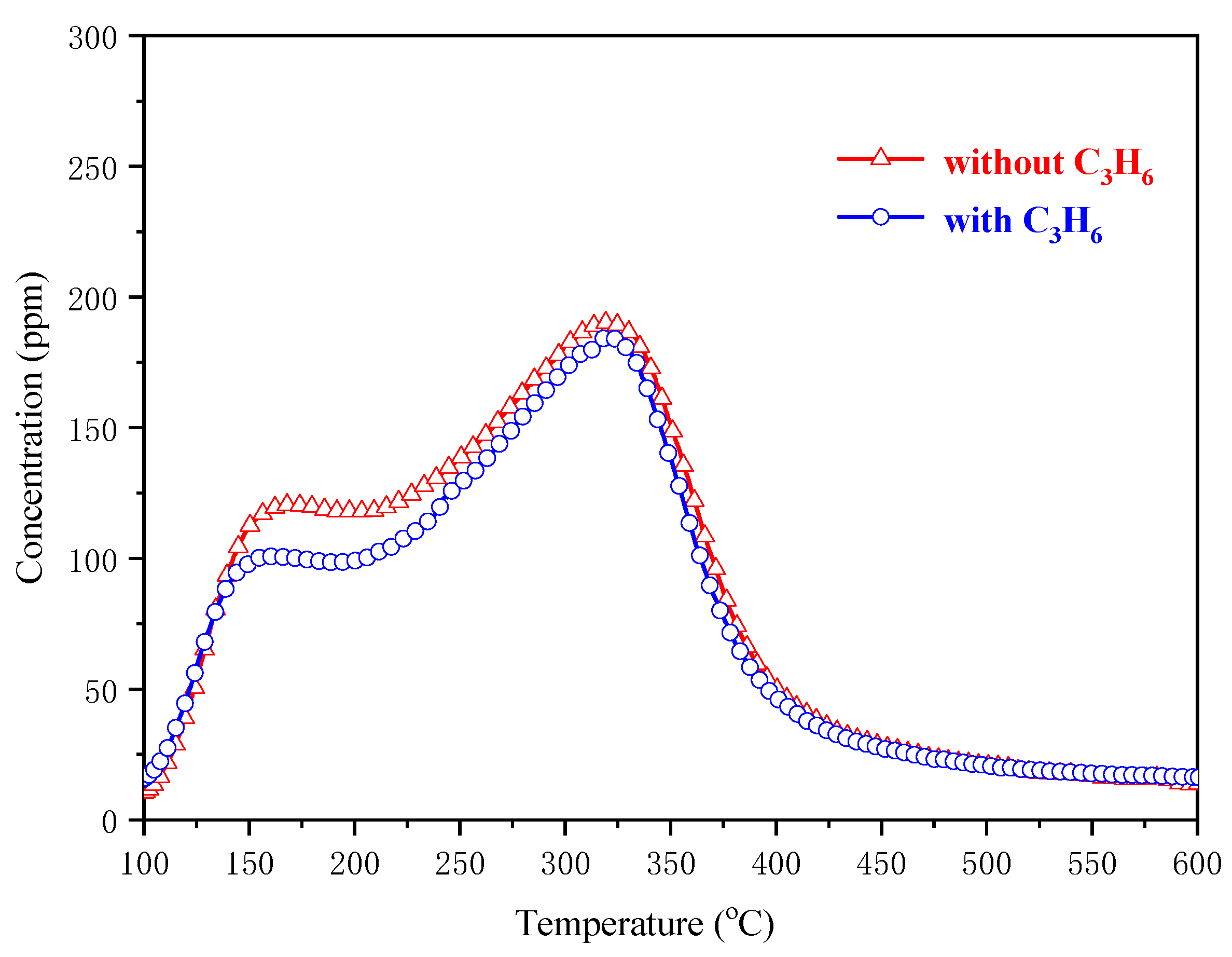 Catalysts 11 01327 g005