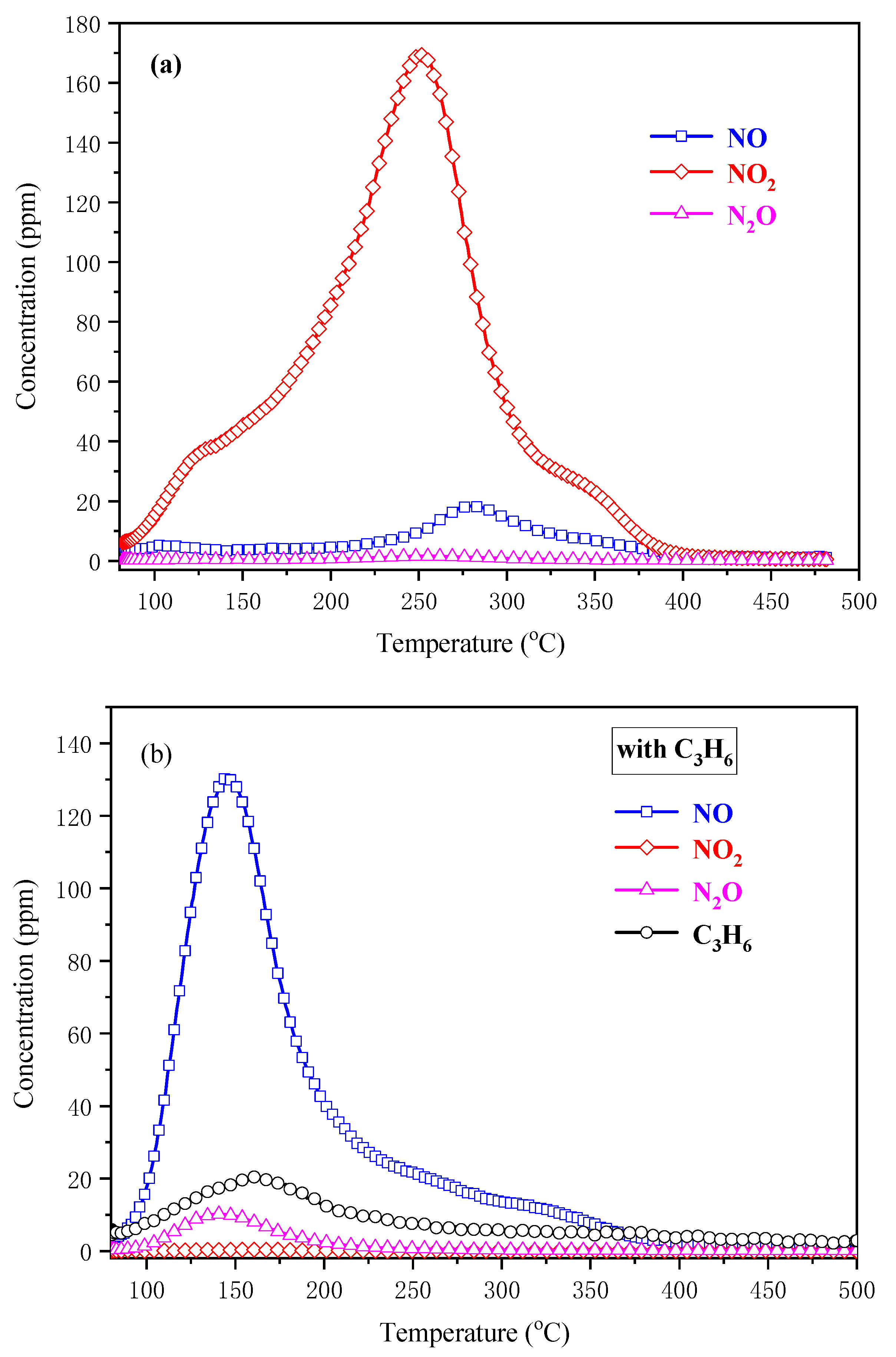 Catalysts 11 01327 g007