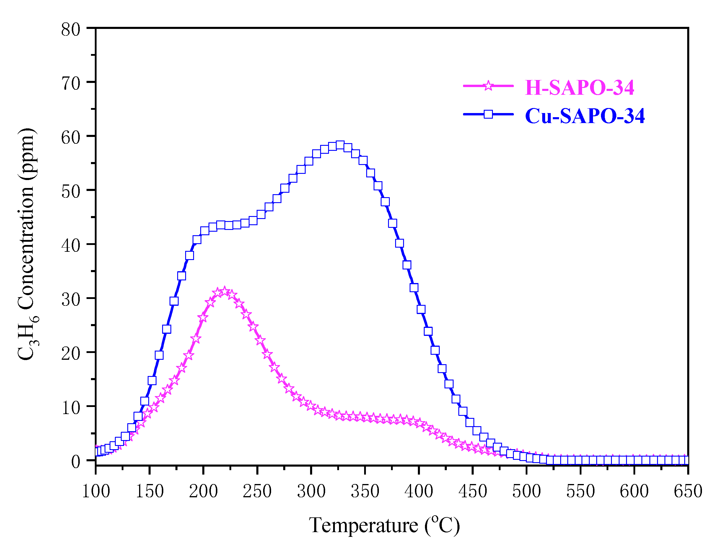 Catalysts 11 01327 g008