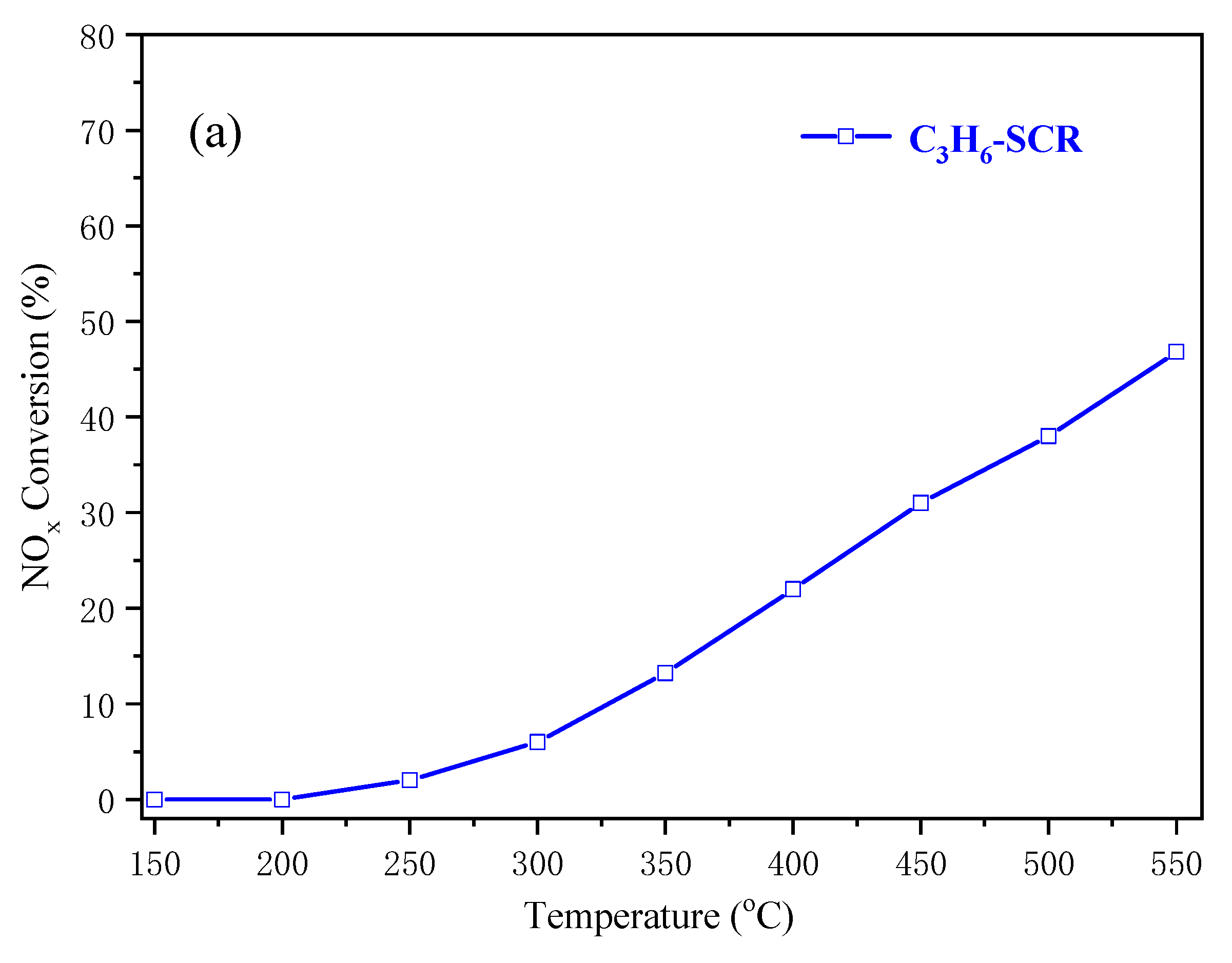 Catalysts 11 01327 g012a