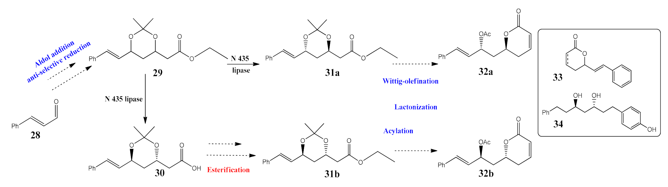 Catalysts 11 01328 sch008 550