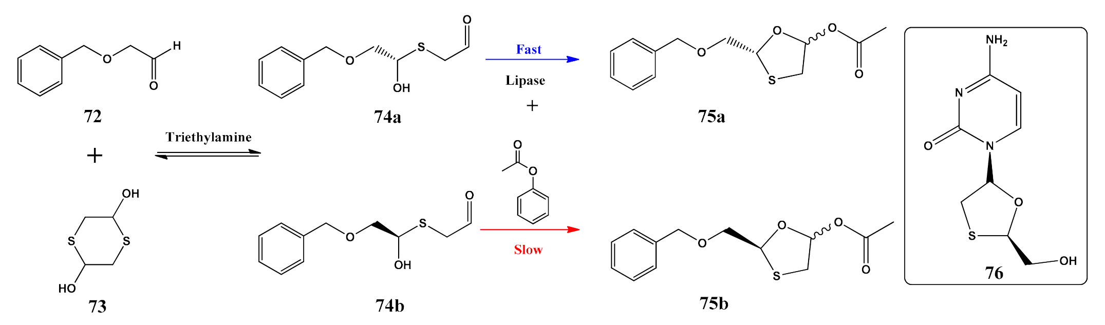 Catalysts 11 01328 sch018 550