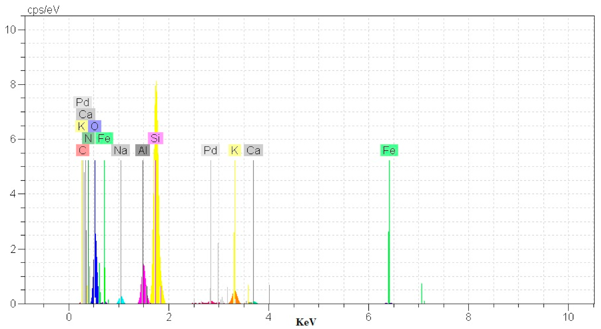 Catalysts 11 01334 g003