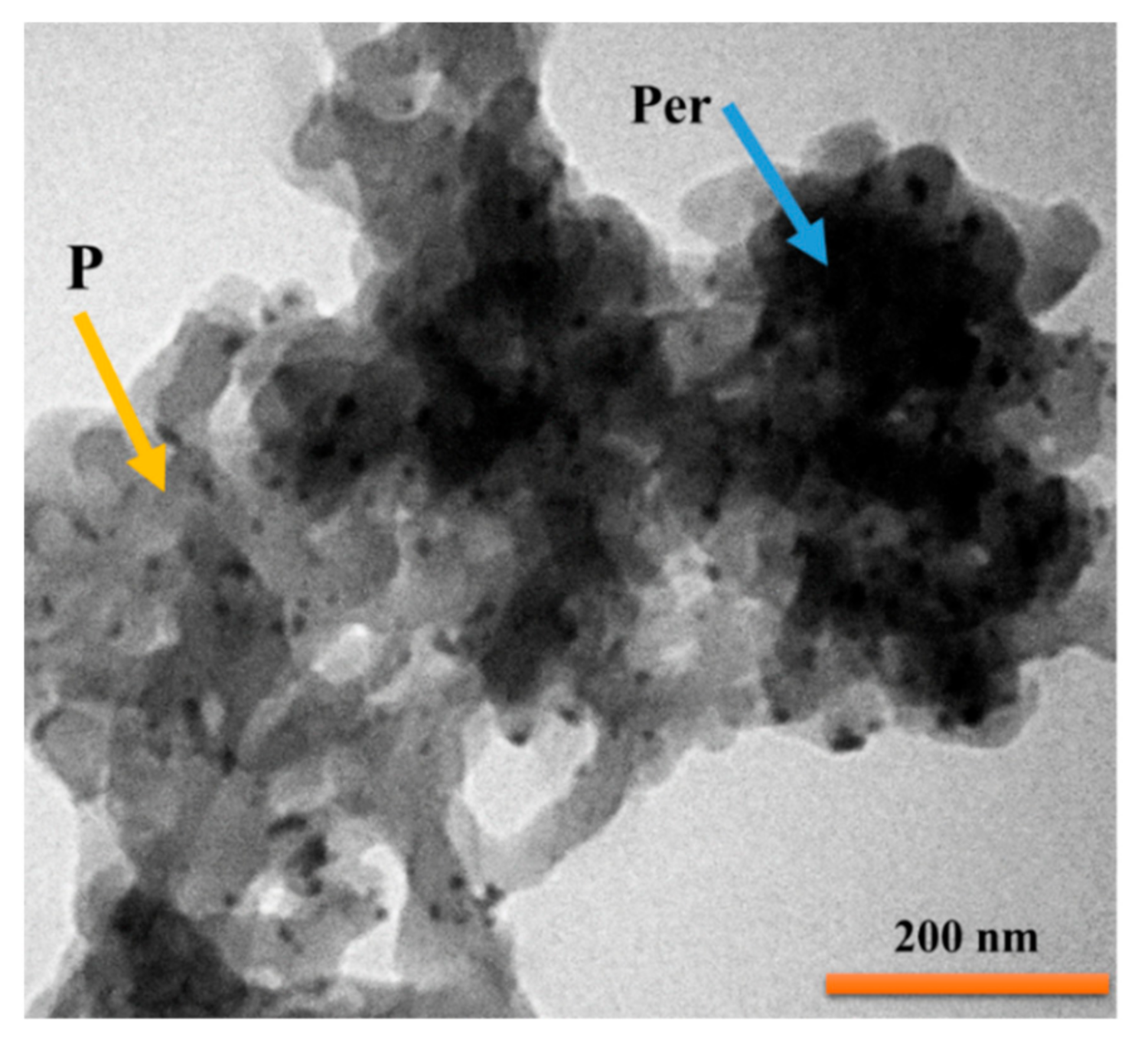 Catalysts 11 01334 g005