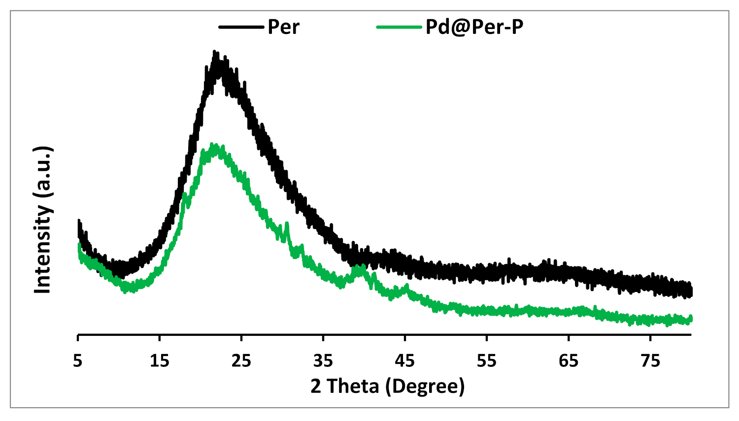 Catalysts 11 01334 g006