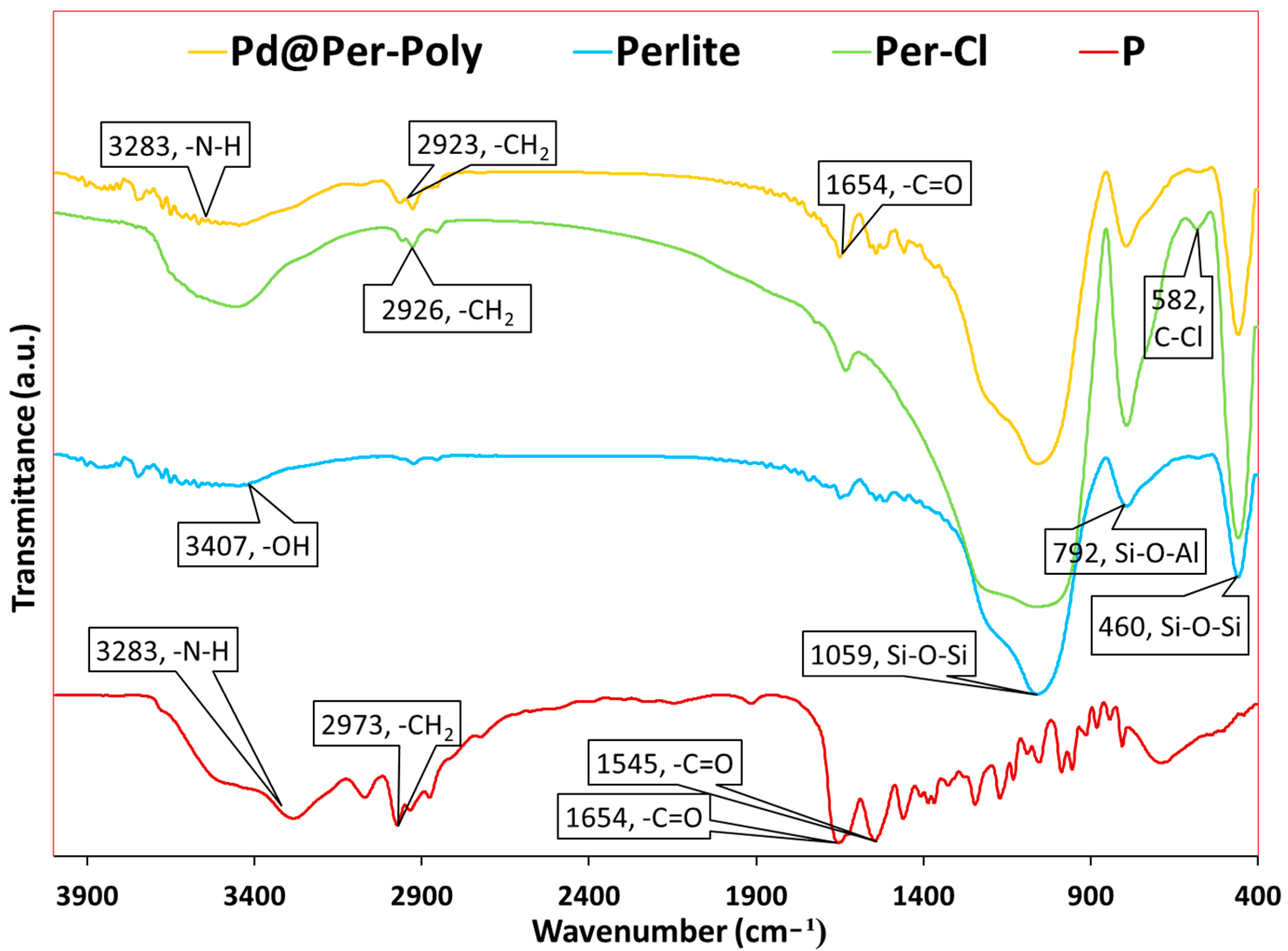 Catalysts 11 01334 g007