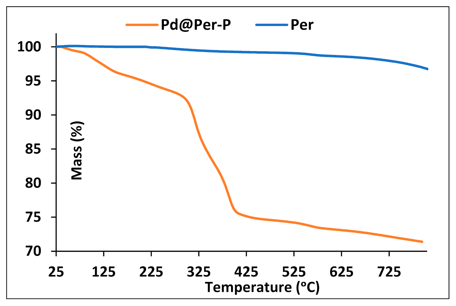 Catalysts 11 01334 g008