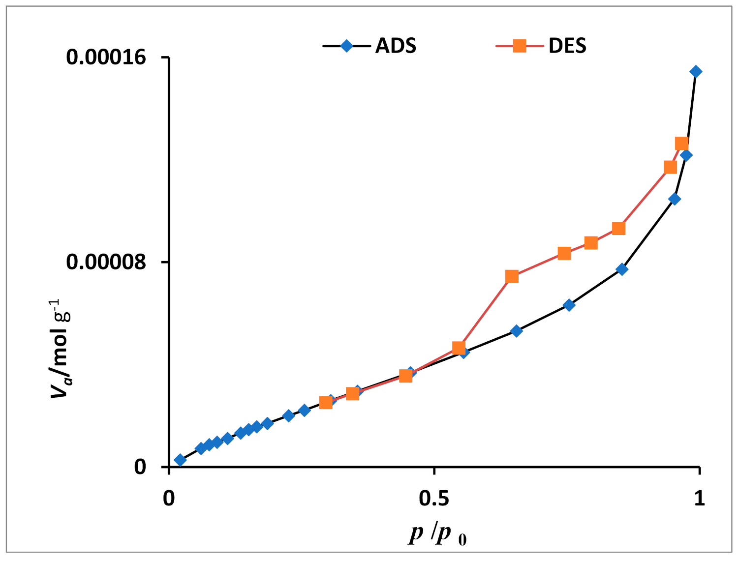 Catalysts 11 01334 g009