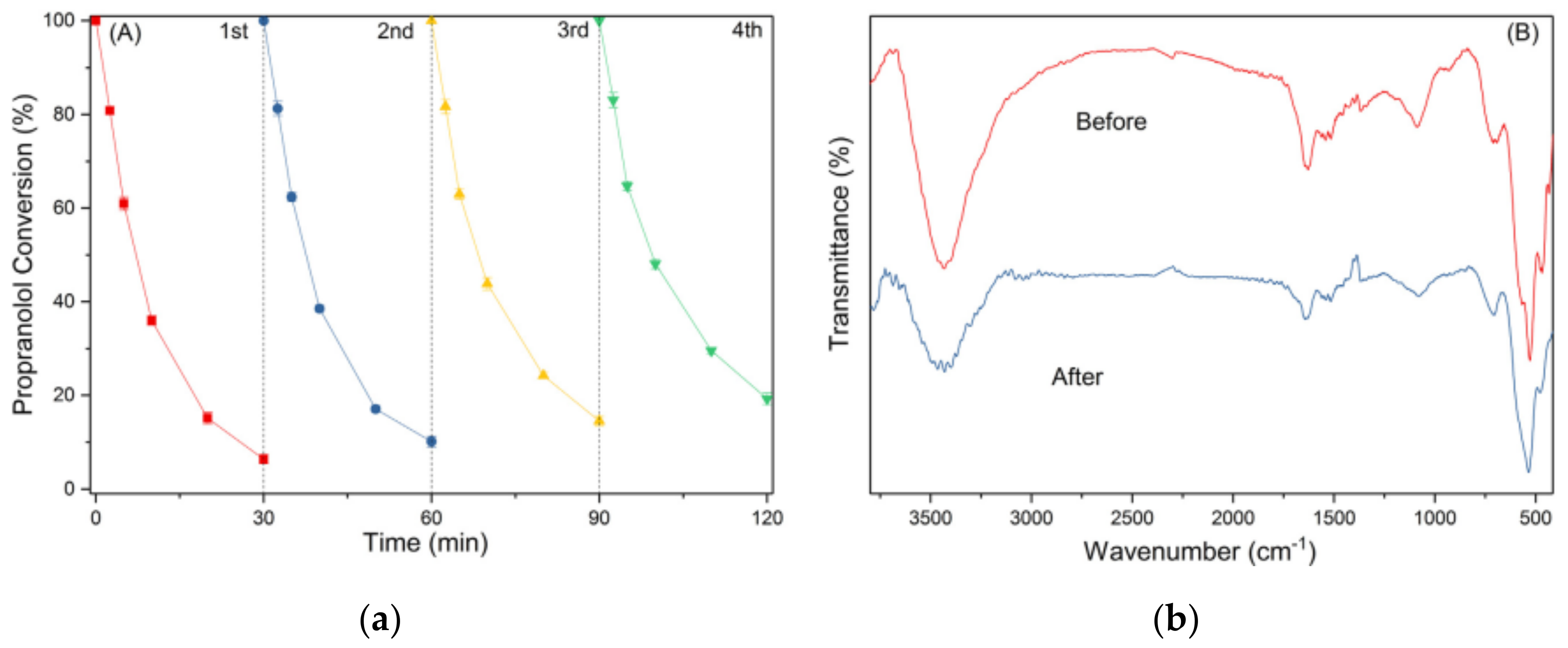 Catalysts 11 01335 g016