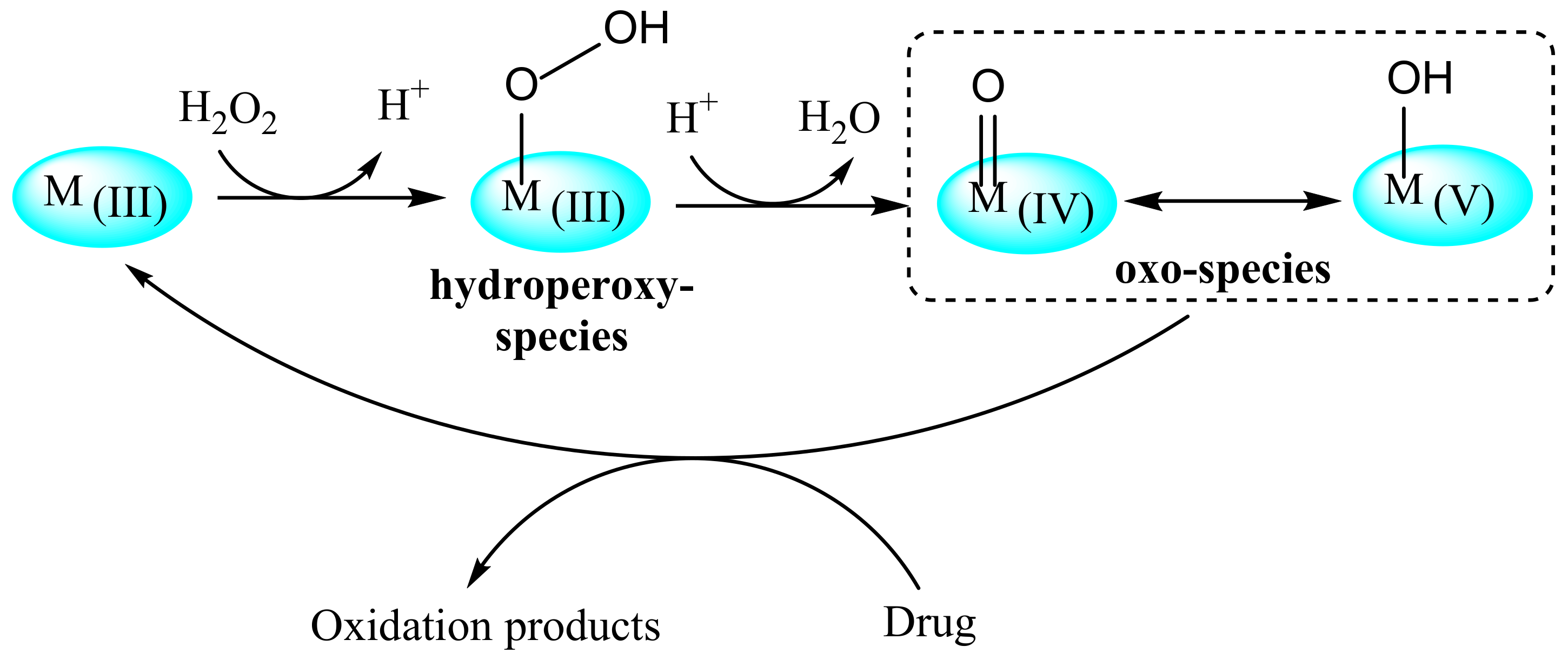 Catalysts 11 01335 sch003