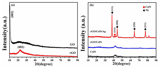 Preparation of Reduced-Graphene-Oxide-Supported CoPt and Ag Nanoparticles  for the Catalytic Reduction of 4-Nitrophenol