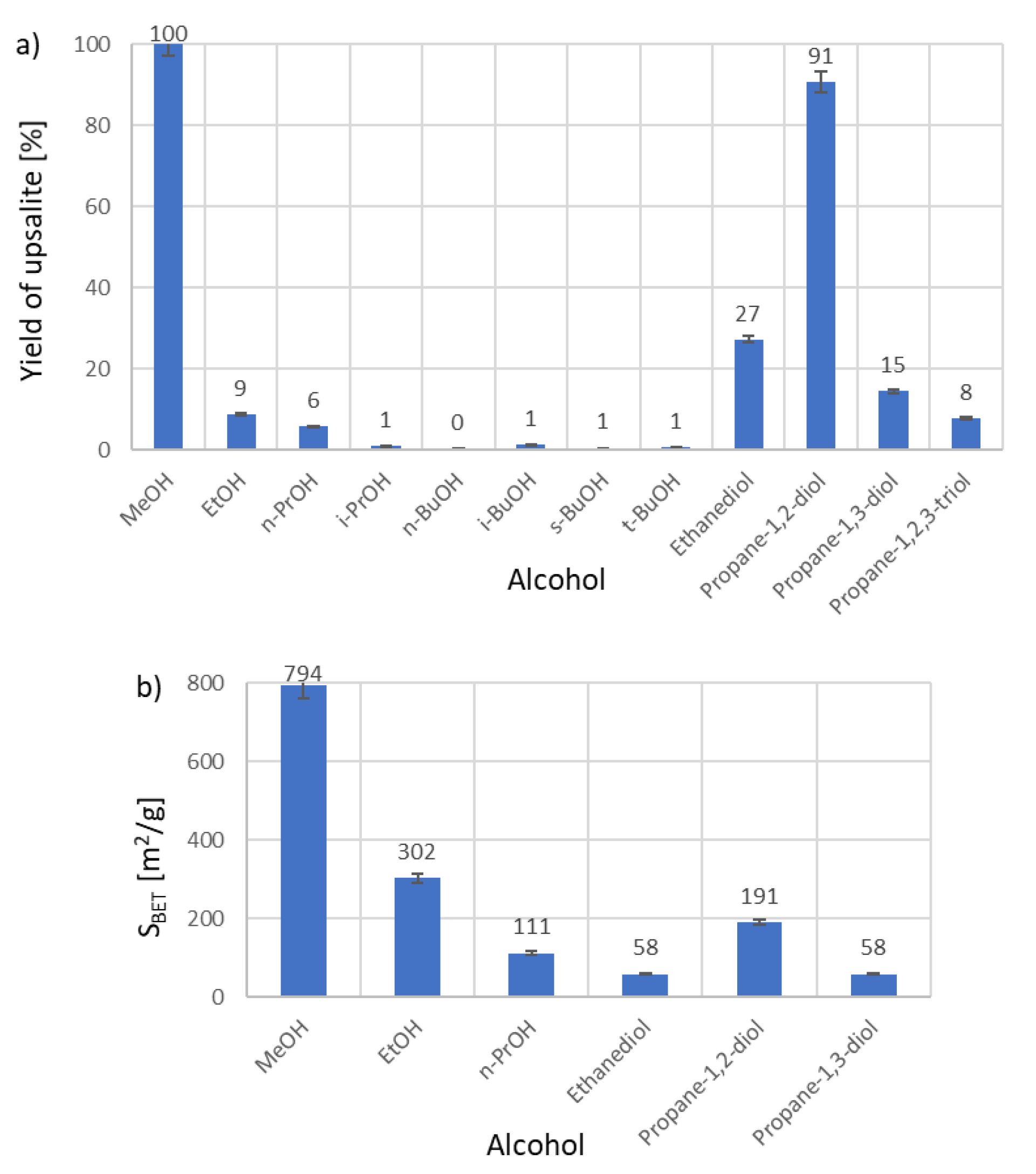 Catalysts 11 01338 g001