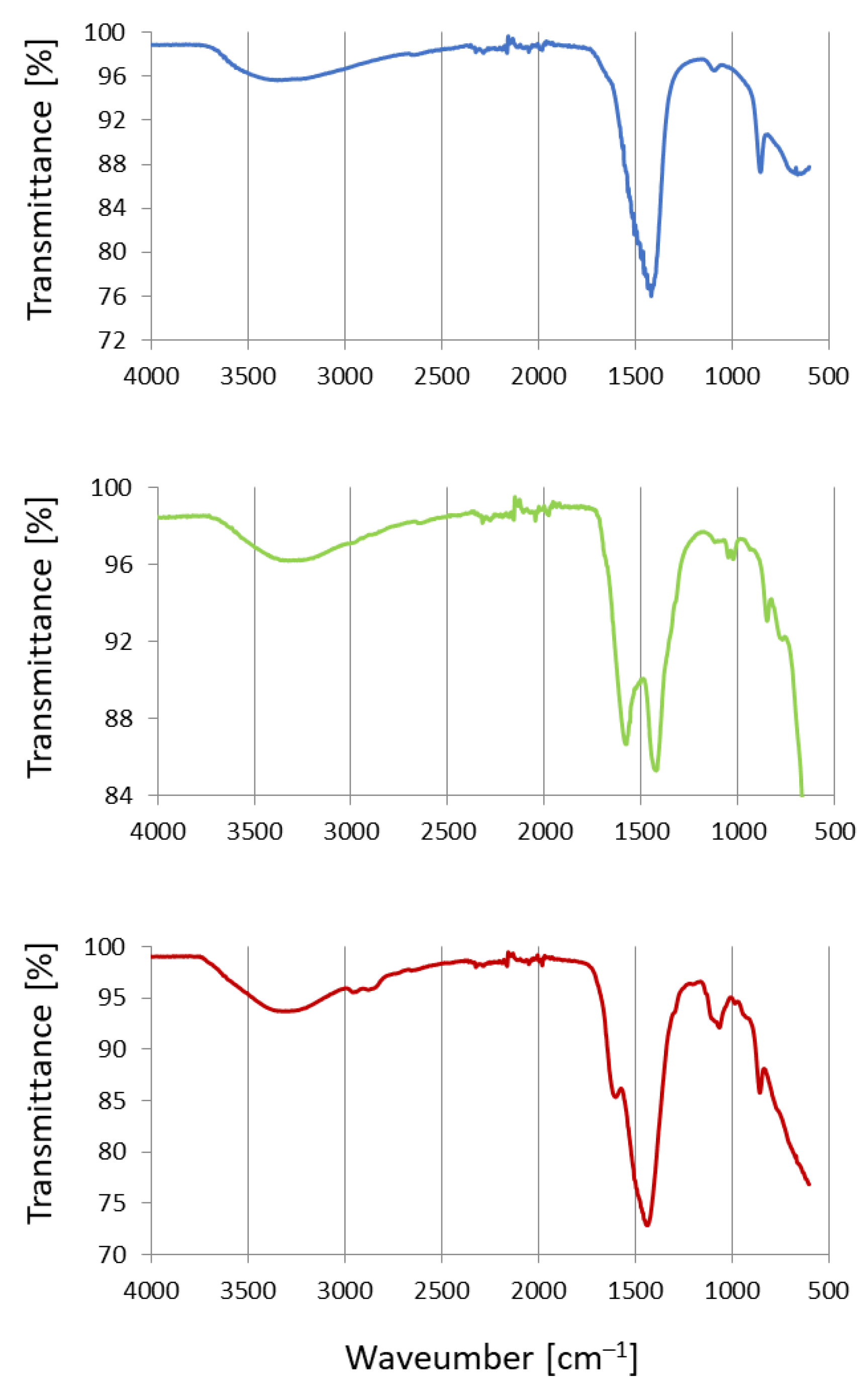 Catalysts 11 01338 g002