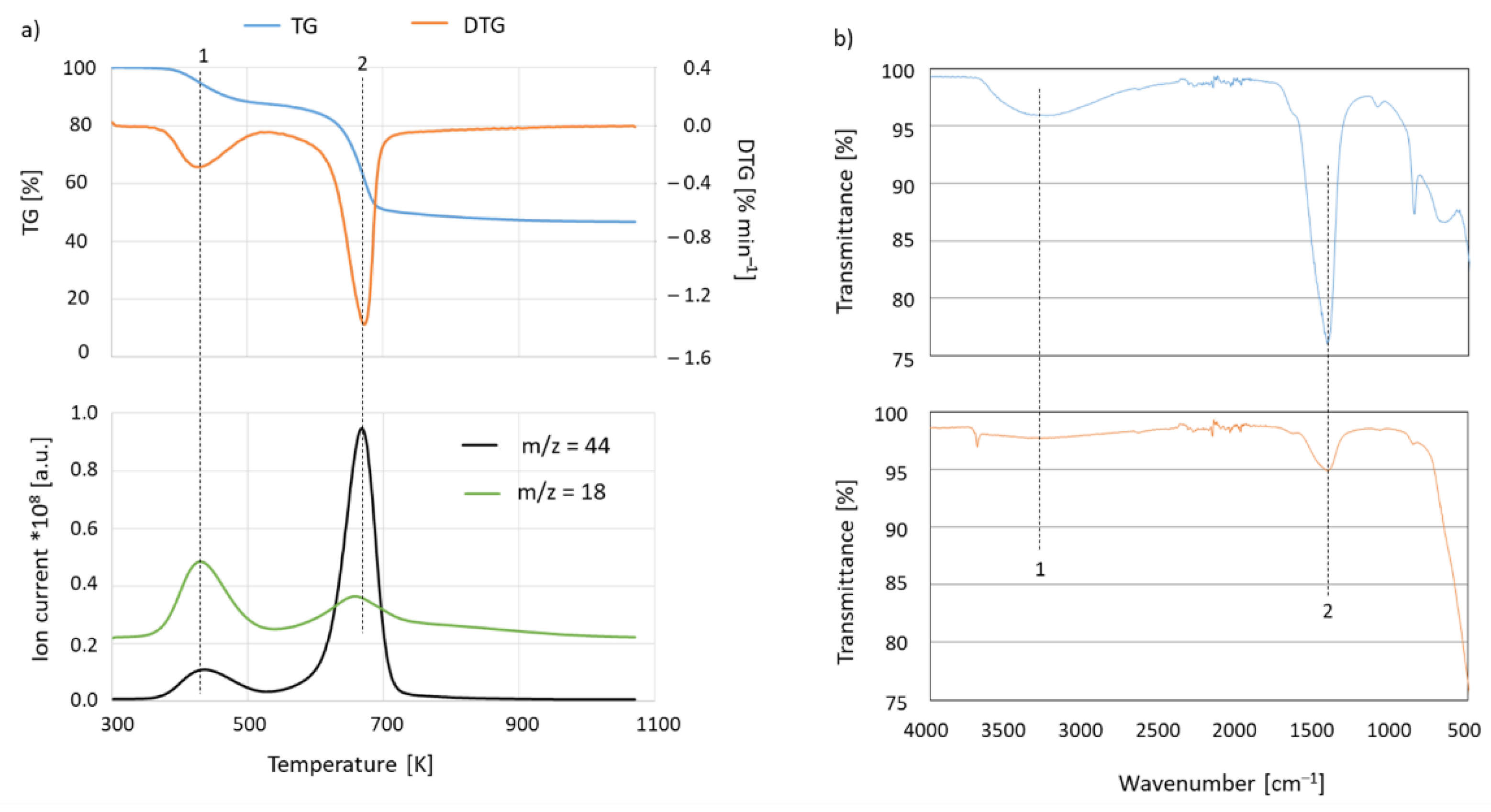 Catalysts 11 01338 g004