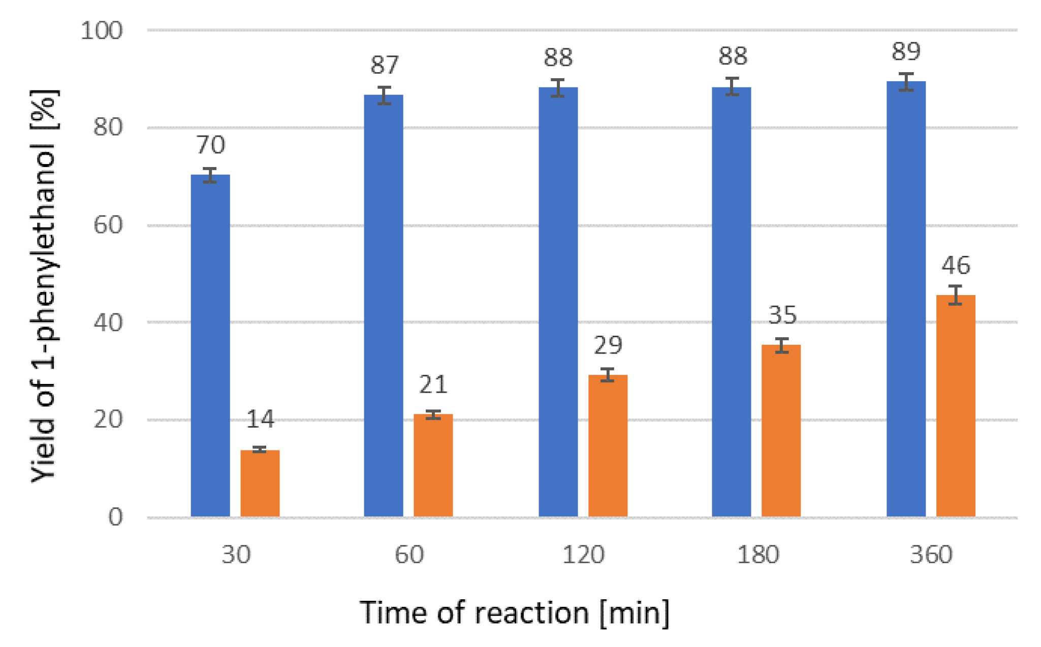 Catalysts 11 01338 g005