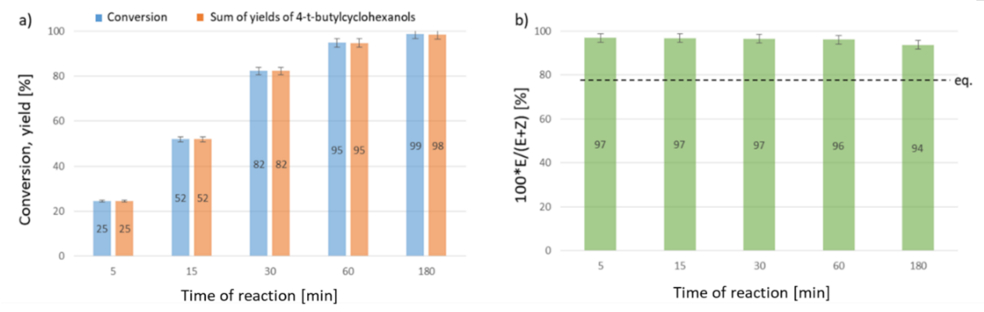 Catalysts 11 01338 g007