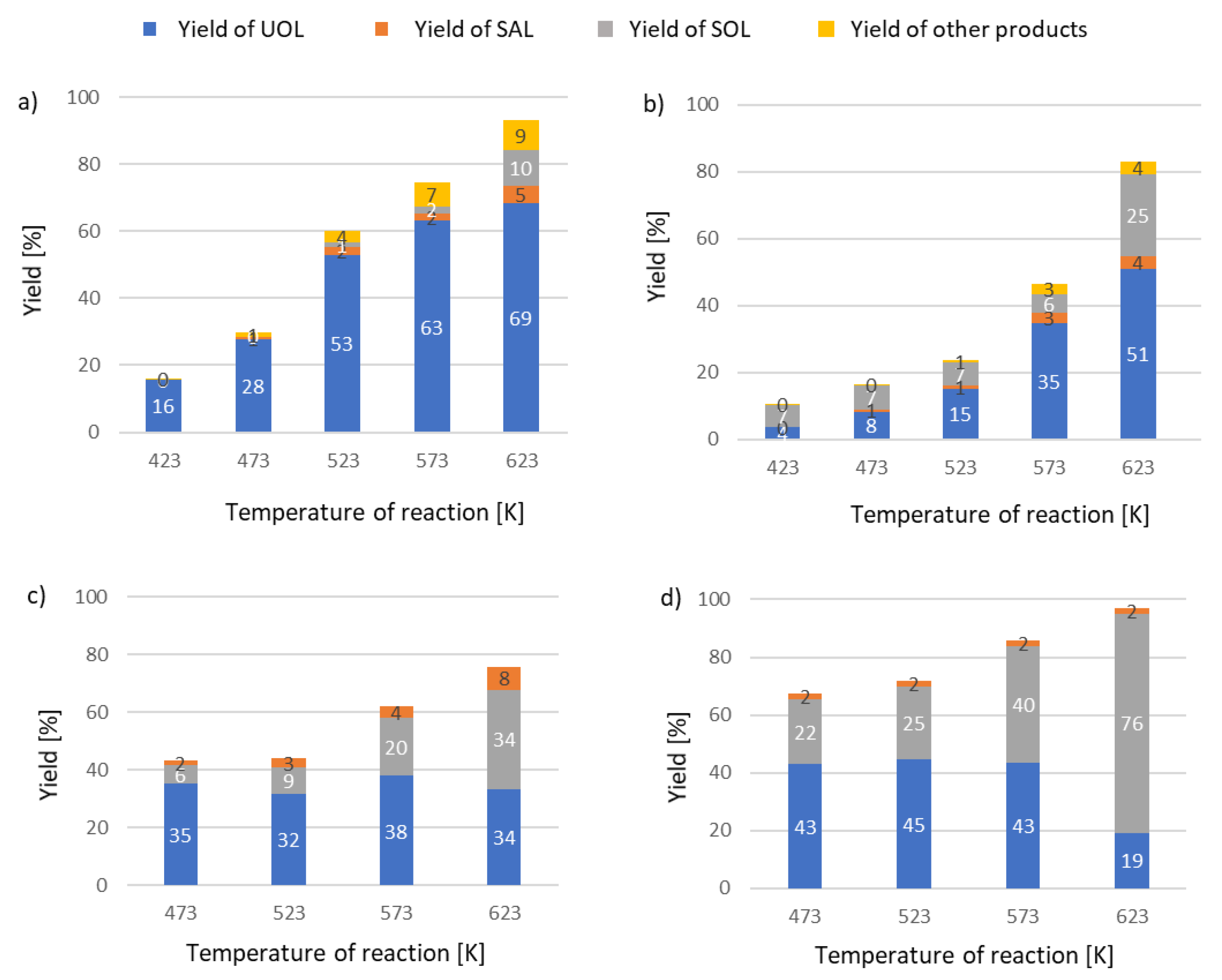 Catalysts 11 01338 g008